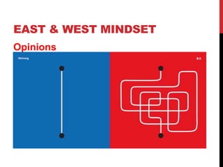 EAST & WEST MINDSET
Opinions
 