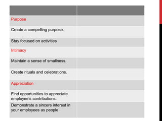 Purpose
Create a compelling purpose.
Stay focused on activities
Intimacy
Maintain a sense of smallness.
Create rituals and celebrations.
Appreciation
Find opportunities to appreciate
employee’s contributions.
Demonstrate a sincere interest in
your employees as people
 