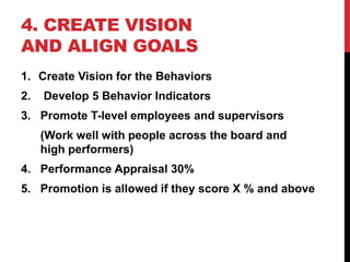 4. CREATE VISION
AND ALIGN GOALS
1. Create Vision for the Behaviors
2. Develop 5 Behavior Indicators
3. Promote T-level employees and supervisors
(Work well with people across the board and
high performers)
4. Performance Appraisal 30%
5. Promotion is allowed if they score X % and above
 