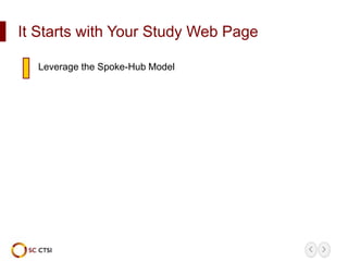 It Starts with Your Study Web Page
Leverage the Spoke-Hub Model
 