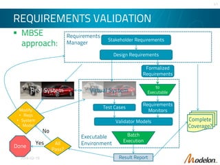 Using Modelica and FMI to evaluate requirements compliance early in ...