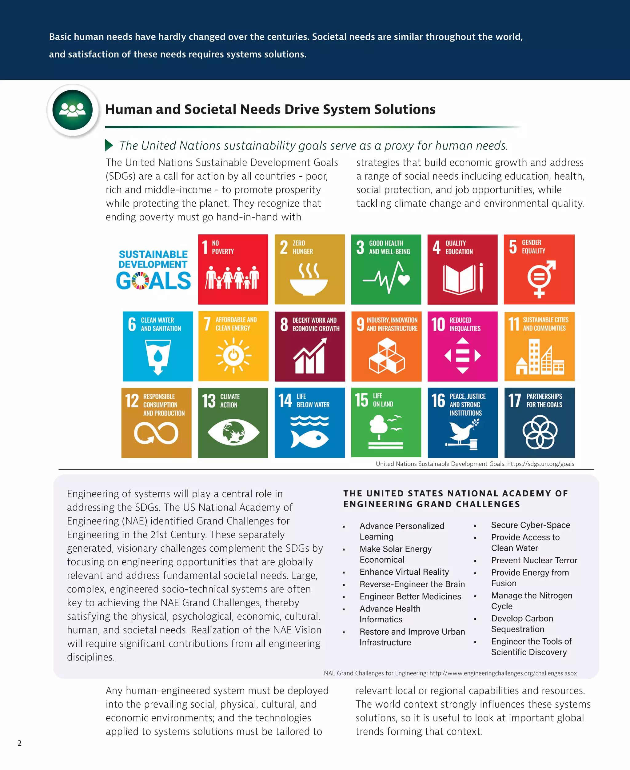 2
The United Nations sustainability goals serve as a proxy for human needs.
• Advance Personalized
Learning
• Make Solar Energy
Economical
• Enhance Virtual Reality
• Reverse-Engineer the Brain
• Engineer Better Medicines
• Advance Health
Informatics
• Restore and Improve Urban
Infrastructure
THE UNITED STATES NATIONAL ACADEMY OF
ENGINEERING GRAND CHALLENGES
Human and Societal Needs Drive System Solutions
Basic human needs have hardly changed over the centuries. Societal needs are similar throughout the world,
and satisfaction of these needs requires systems solutions.
Engineering of systems will play a central role in
addressing the SDGs. The US National Academy of
Engineering (NAE) identified Grand Challenges for
Engineering in the 21st Century. These separately
generated, visionary challenges complement the SDGs by
focusing on engineering opportunities that are globally
relevant and address fundamental societal needs. Large,
complex, engineered socio-technical systems are often
key to achieving the NAE Grand Challenges, thereby
satisfying the physical, psychological, economic, cultural,
human, and societal needs. Realization of the NAE Vision
will require significant contributions from all engineering
disciplines.
Any human-engineered system must be deployed
into the prevailing social, physical, cultural, and
economic environments; and the technologies
applied to systems solutions must be tailored to
The United Nations Sustainable Development Goals
(SDGs) are a call for action by all countries - poor,
rich and middle-income - to promote prosperity
while protecting the planet. They recognize that
ending poverty must go hand-in-hand with
strategies that build economic growth and address
a range of social needs including education, health,
social protection, and job opportunities, while
tackling climate change and environmental quality.
• Secure Cyber-Space
• Provide Access to
Clean Water
• Prevent Nuclear Terror
• Provide Energy from
Fusion
• Manage the Nitrogen
Cycle
• Develop Carbon
Sequestration
• Engineer the Tools of
Scientific Discovery
relevant local or regional capabilities and resources.
The world context strongly influences these systems
solutions, so it is useful to look at important global
trends forming that context.
United Nations Sustainable Development Goals: https://sdgs.un.org/goals
NAE Grand Challenges for Engineering: http://www.engineeringchallenges.org/challenges.aspx
 