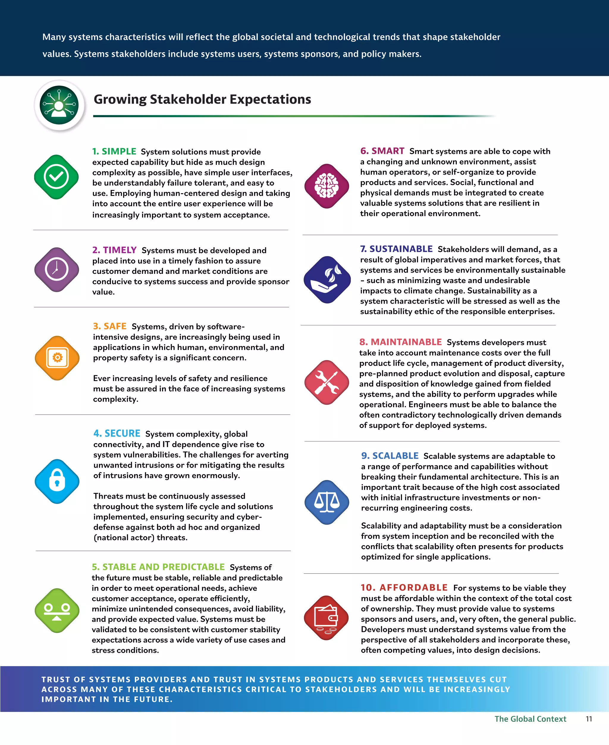 11
The Global Context
2. TIMELY Systems must be developed and
placed into use in a timely fashion to assure
customer demand and market conditions are
conducive to systems success and provide sponsor
value.
3. SAFE Systems, driven by software-
intensive designs, are increasingly being used in
applications in which human, environmental, and
property safety is a significant concern.
Ever increasing levels of safety and resilience
must be assured in the face of increasing systems
complexity.
6. SMART Smart systems are able to cope with
a changing and unknown environment, assist
human operators, or self-organize to provide
products and services. Social, functional and
physical demands must be integrated to create
valuable systems solutions that are resilient in
their operational environment.
8. MAINTAINABLE Systems developers must
take into account maintenance costs over the full
product life cycle, management of product diversity,
pre-planned product evolution and disposal, capture
and disposition of knowledge gained from fielded
systems, and the ability to perform upgrades while
operational. Engineers must be able to balance the
often contradictory technologically driven demands
of support for deployed systems.
10. AFFORDABLE For systems to be viable they
must be affordable within the context of the total cost
of ownership. They must provide value to systems
sponsors and users, and, very often, the general public.
Developers must understand systems value from the
perspective of all stakeholders and incorporate these,
often competing values, into design decisions.
4. SECURE System complexity, global
connectivity, and IT dependence give rise to
system vulnerabilities. The challenges for averting
unwanted intrusions or for mitigating the results
of intrusions have grown enormously.
Threats must be continuously assessed
throughout the system life cycle and solutions
implemented, ensuring security and cyber-
defense against both ad hoc and organized
(national actor) threats.
5. STABLE AND PREDICTABLE Systems of
the future must be stable, reliable and predictable
in order to meet operational needs, achieve
customer acceptance, operate efficiently,
minimize unintended consequences, avoid liability,
and provide expected value. Systems must be
validated to be consistent with customer stability
expectations across a wide variety of use cases and
stress conditions.
7. SUSTAINABLE Stakeholders will demand, as a
result of global imperatives and market forces, that
systems and services be environmentally sustainable
– such as minimizing waste and undesirable
impacts to climate change. Sustainability as a
system characteristic will be stressed as well as the
sustainability ethic of the responsible enterprises.
9. SCALABLE Scalable systems are adaptable to
a range of performance and capabilities without
breaking their fundamental architecture. This is an
important trait because of the high cost associated
with initial infrastructure investments or non-
recurring engineering costs.
Scalability and adaptability must be a consideration
from system inception and be reconciled with the
conflicts that scalability often presents for products
optimized for single applications.
1. SIMPLE System solutions must provide
expected capability but hide as much design
complexity as possible, have simple user interfaces,
be understandably failure tolerant, and easy to
use. Employing human-centered design and taking
into account the entire user experience will be
increasingly important to system acceptance.
Growing Stakeholder Expectations
TRUST OF SYSTEMS PROVIDERS AND TRUST IN SYSTEMS PRODUCTS AND SERVICES THEMSELVES CUT
ACROSS MANY OF THESE CHARACTERISTICS CRITICAL TO STAKEHOLDERS AND WILL BE INCREASINGLY
IMPORTANT IN THE FUTURE.
Many systems characteristics will reflect the global societal and technological trends that shape stakeholder
values. Systems stakeholders include systems users, systems sponsors, and policy makers.
 