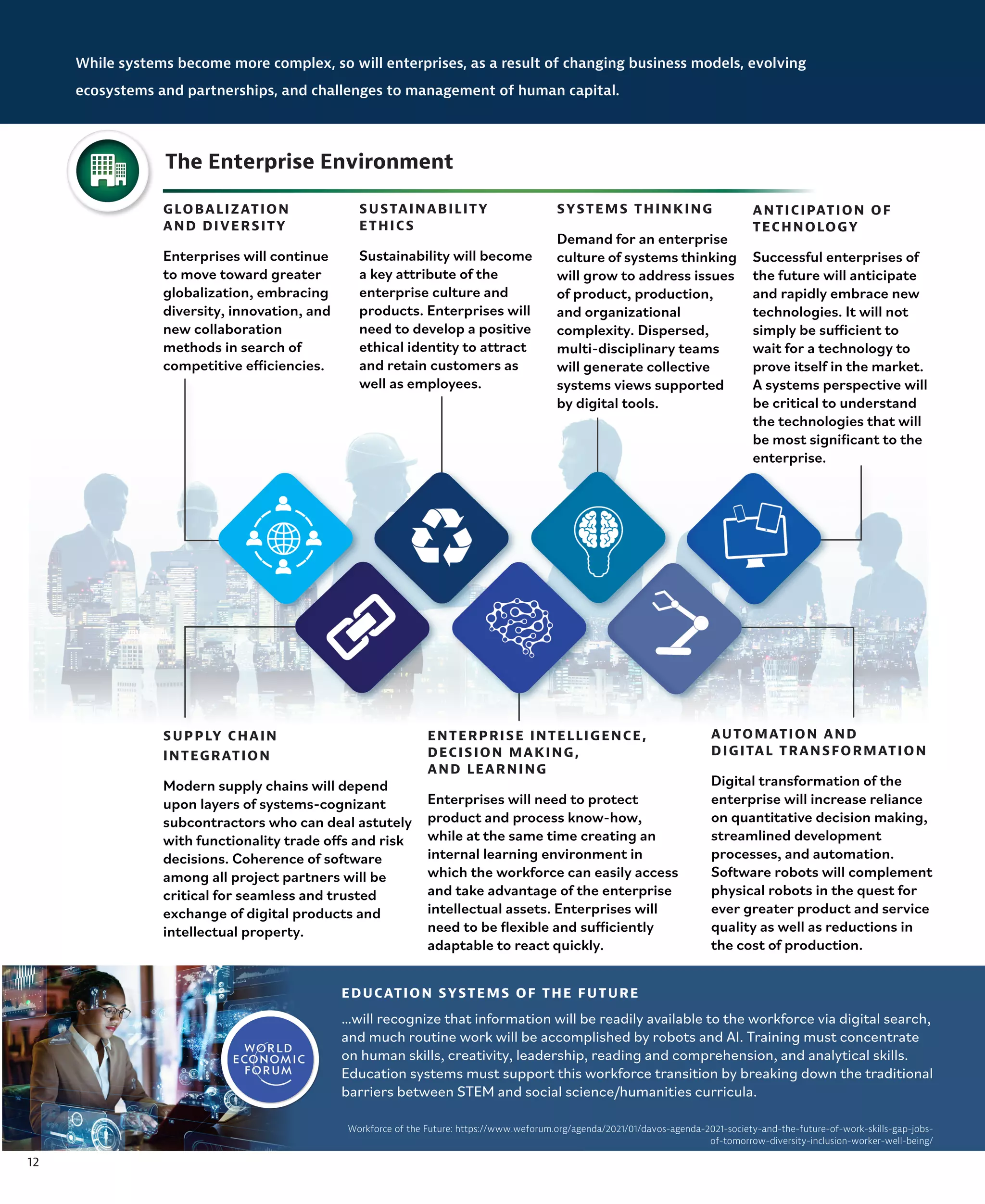 12
While systems become more complex, so will enterprises, as a result of changing business models, evolving
ecosystems and partnerships, and challenges to management of human capital.
ANTICIPATION OF
TECHNOLOGY
Successful enterprises of
the future will anticipate
and rapidly embrace new
technologies. It will not
simply be sufficient to
wait for a technology to
prove itself in the market.
A systems perspective will
be critical to understand
the technologies that will
be most significant to the
enterprise.
GLOBALIZATION
AND DIVERSITY
Enterprises will continue
to move toward greater
globalization, embracing
diversity, innovation, and
new collaboration
methods in search of
competitive efficiencies.
SUPPLY CHAIN
INTEGRATION
Modern supply chains will depend
upon layers of systems-cognizant
subcontractors who can deal astutely
with functionality trade offs and risk
decisions. Coherence of software
among all project partners will be
critical for seamless and trusted
exchange of digital products and
intellectual property.
SUSTAINABILITY
ETHICS
Sustainability will become
a key attribute of the
enterprise culture and
products. Enterprises will
need to develop a positive
ethical identity to attract
and retain customers as
well as employees.
SYSTEMS THINKING
Demand for an enterprise
culture of systems thinking
will grow to address issues
of product, production,
and organizational
complexity. Dispersed,
multi-disciplinary teams
will generate collective
systems views supported
by digital tools.
The Enterprise Environment
EDUCATION SYSTEMS OF THE FUTURE
…will recognize that information will be readily available to the workforce via digital search,
and much routine work will be accomplished by robots and AI. Training must concentrate
on human skills, creativity, leadership, reading and comprehension, and analytical skills.
Education systems must support this workforce transition by breaking down the traditional
barriers between STEM and social science/humanities curricula.
Workforce of the Future: https://www.weforum.org/agenda/2021/01/davos-agenda-2021-society-and-the-future-of-work-skills-gap-jobs-
of-tomorrow-diversity-inclusion-worker-well-being/
AUTOMATION AND
DIGITAL TRANSFORMATION
Digital transformation of the
enterprise will increase reliance
on quantitative decision making,
streamlined development
processes, and automation.
Software robots will complement
physical robots in the quest for
ever greater product and service
quality as well as reductions in
the cost of production.
ENTERPRISE INTELLIGENCE,
DECISION MAKING,
AND LEARNING
Enterprises will need to protect
product and process know-how,
while at the same time creating an
internal learning environment in
which the workforce can easily access
and take advantage of the enterprise
intellectual assets. Enterprises will
need to be flexible and sufficiently
adaptable to react quickly.
 