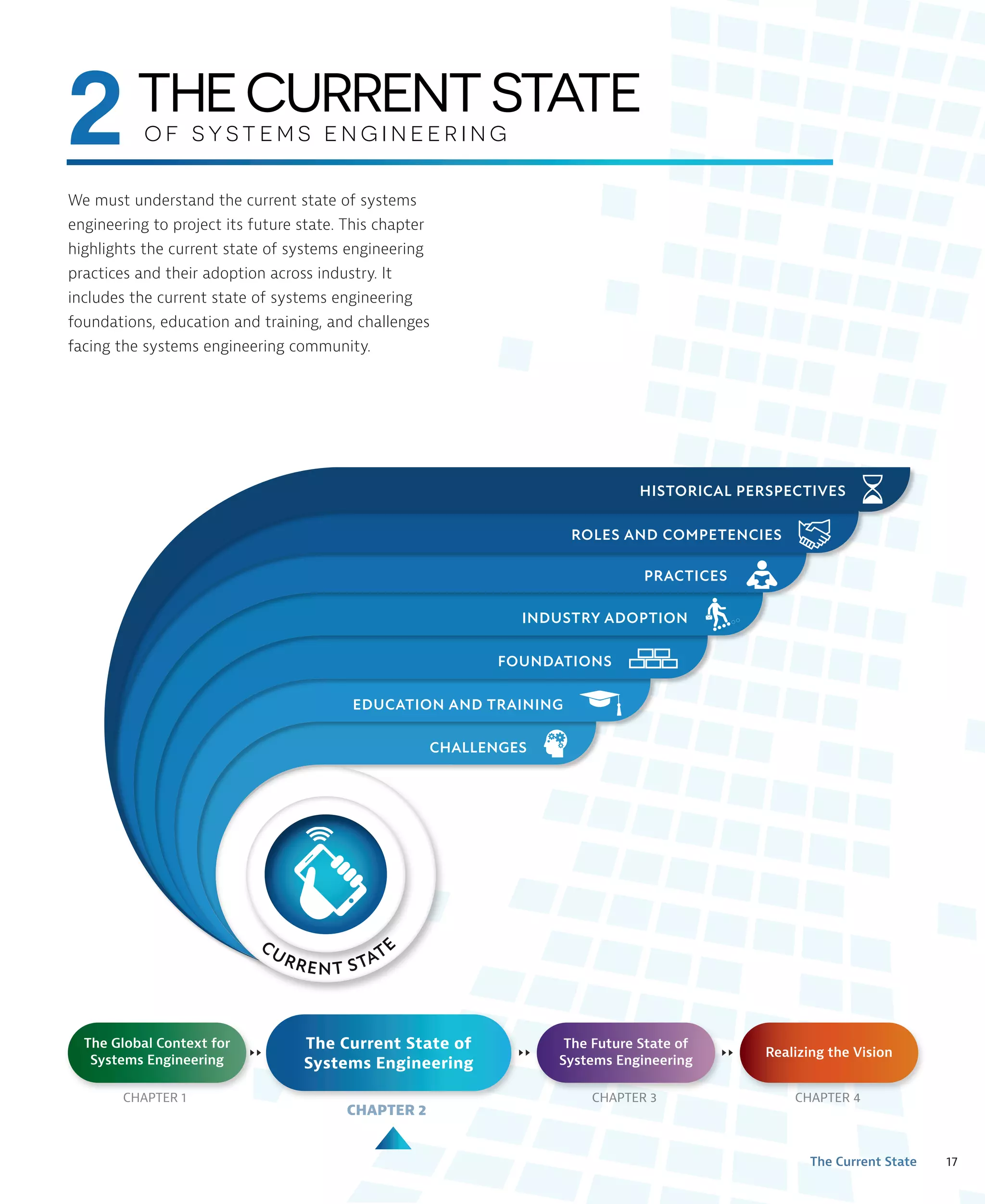 17
The Current State
We must understand the current state of systems
engineering to project its future state. This chapter
highlights the current state of systems engineering
practices and their adoption across industry. It
includes the current state of systems engineering
foundations, education and training, and challenges
facing the systems engineering community.
2 THECURRENTSTATE
O F S Y S T E M S E N G I N E E R I N G
ROLES AND COMPETENCIES
HISTORICAL PERSPECTIVES
PRACTICES
INDUSTRY ADOPTION
FOUNDATIONS
EDUCATION AND TRAINING
CHALLENGES
CHAPTER 4
CHAPTER 3
The Future State of
Systems Engineering
Realizing the Vision
CHAPTER 2
CHAPTER 1
The Global Context for
Systems Engineering
The Current State of
Systems Engineering
 
