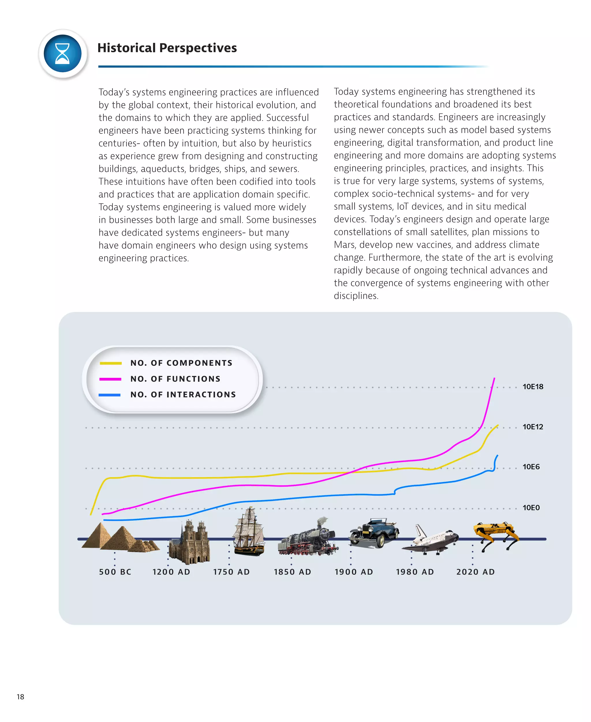 18
Today’s systems engineering practices are influenced
by the global context, their historical evolution, and
the domains to which they are applied. Successful
engineers have been practicing systems thinking for
centuries- often by intuition, but also by heuristics
as experience grew from designing and constructing
buildings, aqueducts, bridges, ships, and sewers.
These intuitions have often been codified into tools
and practices that are application domain specific.
Today systems engineering is valued more widely
in businesses both large and small. Some businesses
have dedicated systems engineers- but many
have domain engineers who design using systems
engineering practices.
NO. OF COMPONENTS
NO. OF FUNCTIONS
NO. OF INTERACTIONS
Historical Perspectives
Today systems engineering has strengthened its
theoretical foundations and broadened its best
practices and standards. Engineers are increasingly
using newer concepts such as model based systems
engineering, digital transformation, and product line
engineering and more domains are adopting systems
engineering principles, practices, and insights. This
is true for very large systems, systems of systems,
complex socio-technical systems- and for very
small systems, IoT devices, and in situ medical
devices. Today’s engineers design and operate large
constellations of small satellites, plan missions to
Mars, develop new vaccines, and address climate
change. Furthermore, the state of the art is evolving
rapidly because of ongoing technical advances and
the convergence of systems engineering with other
disciplines.
500 BC 1200 AD 1750 AD 1850 AD 1900 AD 1980 AD 2020 AD
 