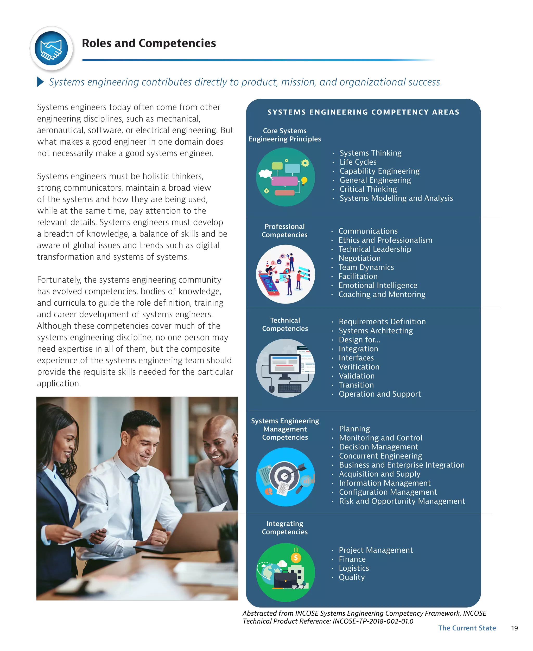 19
The Current State
SYSTEMS ENGINEERING COMPETENCY AREAS
• Systems Thinking
• Life Cycles
• Capability Engineering
• General Engineering
• Critical Thinking
• Systems Modelling and Analysis
• Communications
• Ethics and Professionalism
• Technical Leadership
• Negotiation
• Team Dynamics
• Facilitation
• Emotional Intelligence
• Coaching and Mentoring
• Requirements Definition
• Systems Architecting
• Design for...
• Integration
• Interfaces
• Verification
• Validation
• Transition
• Operation and Support
• Planning
• Monitoring and Control
• Decision Management
• Concurrent Engineering
• Business and Enterprise Integration
• Acquisition and Supply
• Information Management
• Configuration Management
• Risk and Opportunity Management
• Project Management
• Finance
• Logistics
• Quality
Technical
Competencies
Professional
Competencies
Systems Engineering
Management
Competencies
Integrating
Competencies
Core Systems
Engineering Principles
Systems engineers today often come from other
engineering disciplines, such as mechanical,
aeronautical, software, or electrical engineering. But
what makes a good engineer in one domain does
not necessarily make a good systems engineer.
Systems engineers must be holistic thinkers,
strong communicators, maintain a broad view
of the systems and how they are being used,
while at the same time, pay attention to the
relevant details. Systems engineers must develop
a breadth of knowledge, a balance of skills and be
aware of global issues and trends such as digital
transformation and systems of systems.
Fortunately, the systems engineering community
has evolved competencies, bodies of knowledge,
and curricula to guide the role definition, training
and career development of systems engineers.
Although these competencies cover much of the
systems engineering discipline, no one person may
need expertise in all of them, but the composite
experience of the systems engineering team should
provide the requisite skills needed for the particular
application.
Roles and Competencies
Systems engineering contributes directly to product, mission, and organizational success.
Abstracted from INCOSE Systems Engineering Competency Framework, INCOSE
Technical Product Reference: INCOSE-TP-2018-002-01.0
 