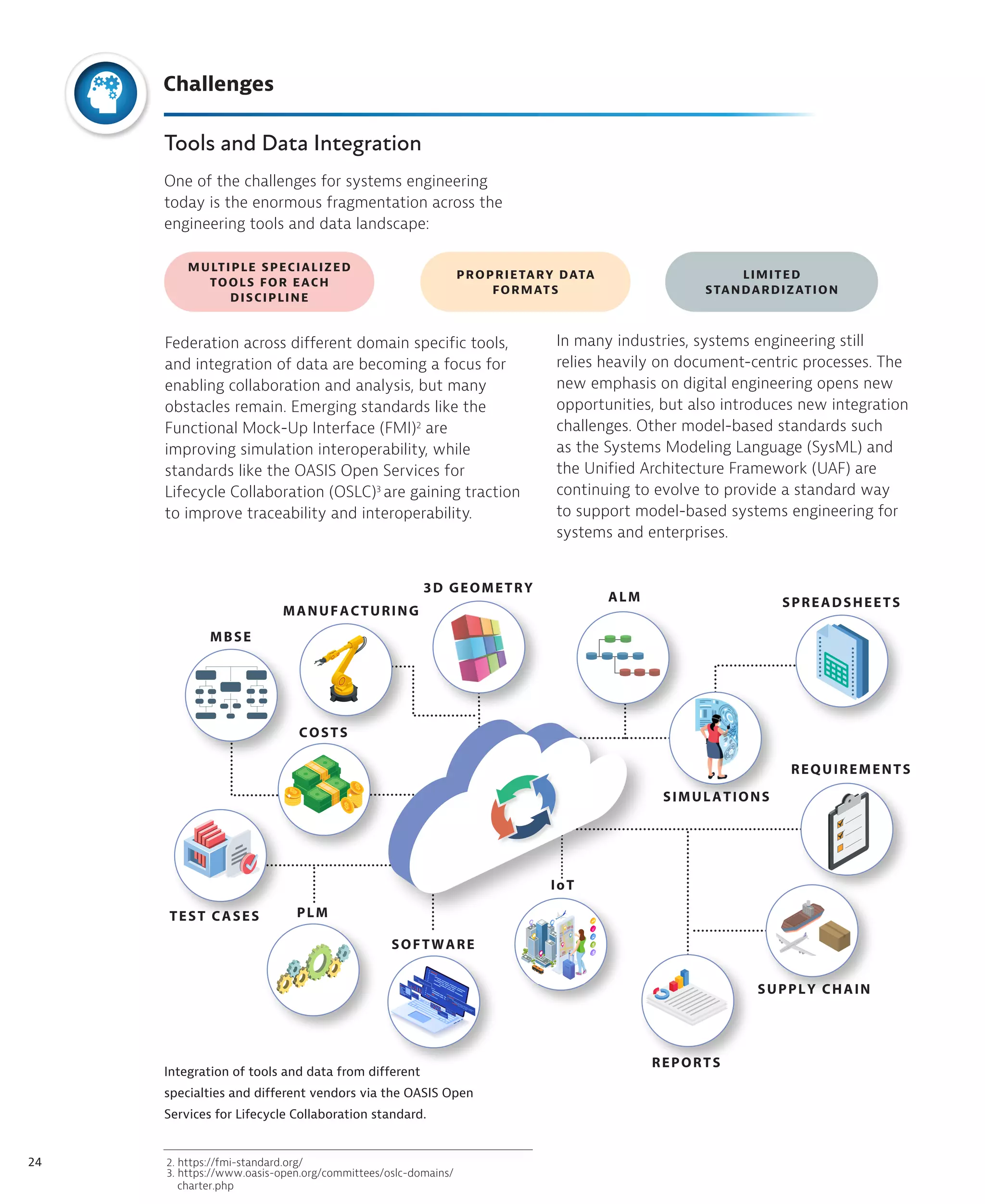 24
Tools and Data Integration
One of the challenges for systems engineering
today is the enormous fragmentation across the
engineering tools and data landscape:
Integration of tools and data from different
specialties and different vendors via the OASIS Open
Services for Lifecycle Collaboration standard.
MULTIPLE SPECIALIZED
TOOLS FOR EACH
DISCIPLINE
PROPRIETARY DATA
FORMATS
LIMITED
STANDARDIZATION
Challenges
2. https://fmi-standard.org/
3. https://www.oasis-open.org/committees/oslc-domains/
charter.php
Federation across different domain specific tools,
and integration of data are becoming a focus for
enabling collaboration and analysis, but many
obstacles remain. Emerging standards like the
Functional Mock-Up Interface (FMI)2
are
improving simulation interoperability, while
standards like the OASIS Open Services for
Lifecycle Collaboration (OSLC)3
are gaining traction
to improve traceability and interoperability.
In many industries, systems engineering still
relies heavily on document-centric processes. The
new emphasis on digital engineering opens new
opportunities, but also introduces new integration
challenges. Other model-based standards such
as the Systems Modeling Language (SysML) and
the Unified Architecture Framework (UAF) are
continuing to evolve to provide a standard way
to support model-based systems engineering for
systems and enterprises.
SPREADSHEETS
SUPPLY CHAIN
REPORTS
IoT
SOFTWARE
PLM
TEST CASES
COSTS
MBSE
MANUFACTURING
3D GEOMETRY
ALM
REQUIREMENTS
SIMULATIONS
 