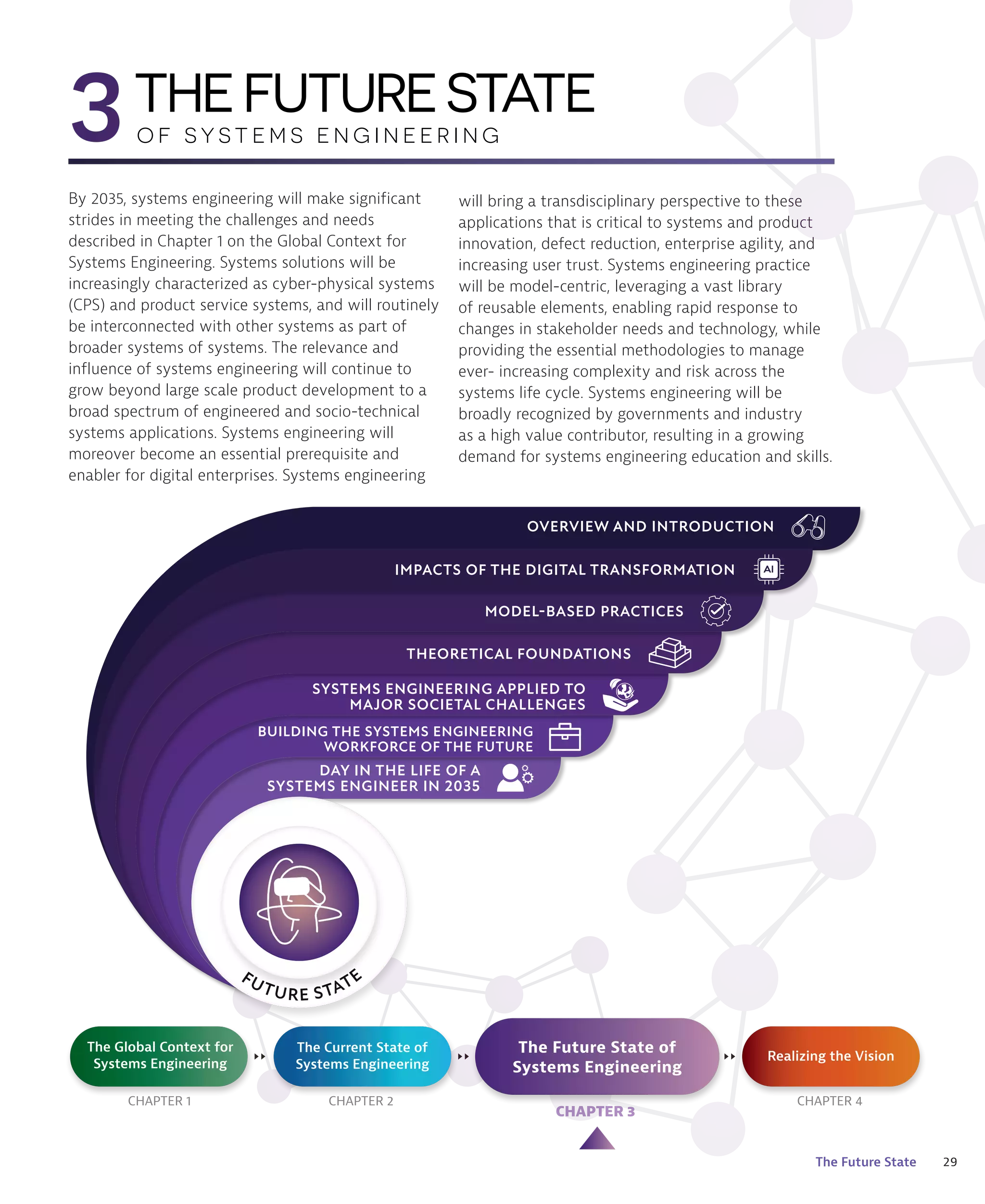 29
The Future State
By 2035, systems engineering will make significant
strides in meeting the challenges and needs
described in Chapter 1 on the Global Context for
Systems Engineering. Systems solutions will be
increasingly characterized as cyber-physical systems
(CPS) and product service systems, and will routinely
be interconnected with other systems as part of
broader systems of systems. The relevance and
influence of systems engineering will continue to
grow beyond large scale product development to a
broad spectrum of engineered and socio-technical
systems applications. Systems engineering will
moreover become an essential prerequisite and
enabler for digital enterprises. Systems engineering
3THEFUTURESTATE
O F S Y S T E M S E N G I N E E R I N G
will bring a transdisciplinary perspective to these
applications that is critical to systems and product
innovation, defect reduction, enterprise agility, and
increasing user trust. Systems engineering practice
will be model-centric, leveraging a vast library
of reusable elements, enabling rapid response to
changes in stakeholder needs and technology, while
providing the essential methodologies to manage
ever- increasing complexity and risk across the
systems life cycle. Systems engineering will be
broadly recognized by governments and industry
as a high value contributor, resulting in a growing
demand for systems engineering education and skills.
OVERVIEW AND INTRODUCTION
IMPACTS OF THE DIGITAL TRANSFORMATION
MODEL-BASED PRACTICES
THEORETICAL FOUNDATIONS
SYSTEMS ENGINEERING APPLIED TO
MAJOR SOCIETAL CHALLENGES
BUILDING THE SYSTEMS ENGINEERING
WORKFORCE OF THE FUTURE
DAY IN THE LIFE OF A
SYSTEMS ENGINEER IN 2035
CHAPTER 4
CHAPTER 2
The Current State of
Systems Engineering
Realizing the Vision
CHAPTER 3
The Future State of
Systems Engineering
CHAPTER 1
The Global Context for
Systems Engineering
 