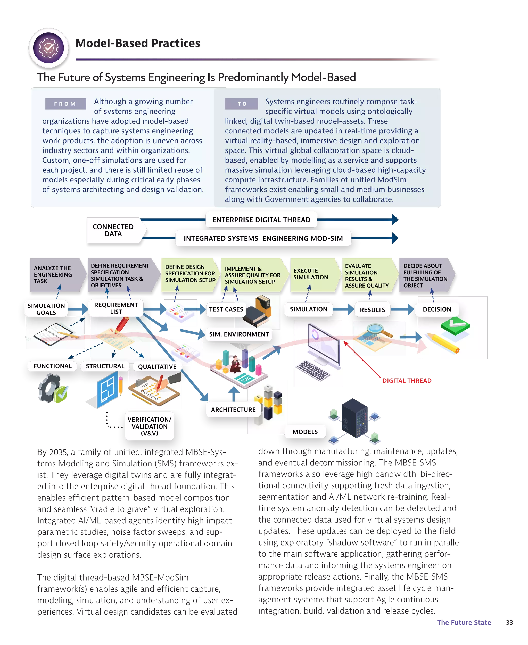 33
The Future State
ARCHITECTURE
F R O M T O
DEFINE REQUIREMENT
SPECIFICATION
SIMULATION TASK &
OBJECTIVES
DECIDE ABOUT
FULFILLING OF
THE SIMULATION
OBJECT
EVALUATE
SIMULATION
RESULTS &
ASSURE QUALITY
EXECUTE
SIMULATION
IMPLEMENT &
ASSURE QUALITY FOR
SIMULATION SETUP
DEFINE DESIGN
SPECIFICATION FOR
SIMULATION SETUP
ANALYZE THE
ENGINEERING
TASK
TEST CASES SIMULATION RESULTS DECISION
MODELS
SIM. ENVIRONMENT
STRUCTURAL
FUNCTIONAL
VERIFICATION/
VALIDATION
(V&V)
ENTERPRISE DIGITAL THREAD
INTEGRATED SYSTEMS ENGINEERING MOD-SIM
CONNECTED
DATA
SIMULATION
GOALS
REQUIREMENT
LIST
QUALITATIVE
DIGITAL THREAD
The Future of Systems Engineering Is Predominantly Model-Based
Although a growing number
of systems engineering
organizations have adopted model-based
techniques to capture systems engineering
work products, the adoption is uneven across
industry sectors and within organizations.
Custom, one-off simulations are used for
each project, and there is still limited reuse of
models especially during critical early phases
of systems architecting and design validation.
Systems engineers routinely compose task-
specific virtual models using ontologically
linked, digital twin-based model-assets. These
connected models are updated in real-time providing a
virtual reality-based, immersive design and exploration
space. This virtual global collaboration space is cloud-
based, enabled by modelling as a service and supports
massive simulation leveraging cloud-based high-capacity
compute infrastructure. Families of unified ModSim
frameworks exist enabling small and medium businesses
along with Government agencies to collaborate.
By 2035, a family of unified, integrated MBSE-Sys-
tems Modeling and Simulation (SMS) frameworks ex-
ist. They leverage digital twins and are fully integrat-
ed into the enterprise digital thread foundation. This
enables efficient pattern-based model composition
and seamless “cradle to grave” virtual exploration.
Integrated AI/ML-based agents identify high impact
parametric studies, noise factor sweeps, and sup-
port closed loop safety/security operational domain
design surface explorations.
The digital thread-based MBSE-ModSim
framework(s) enables agile and efficient capture,
modeling, simulation, and understanding of user ex-
periences. Virtual design candidates can be evaluated
down through manufacturing, maintenance, updates,
and eventual decommissioning. The MBSE-SMS
frameworks also leverage high bandwidth, bi-direc-
tional connectivity supporting fresh data ingestion,
segmentation and AI/ML network re-training. Real-
time system anomaly detection can be detected and
the connected data used for virtual systems design
updates. These updates can be deployed to the field
using exploratory “shadow software” to run in parallel
to the main software application, gathering perfor-
mance data and informing the systems engineer on
appropriate release actions. Finally, the MBSE-SMS
frameworks provide integrated asset life cycle man-
agement systems that support Agile continuous
integration, build, validation and release cycles.
Model-Based Practices
 