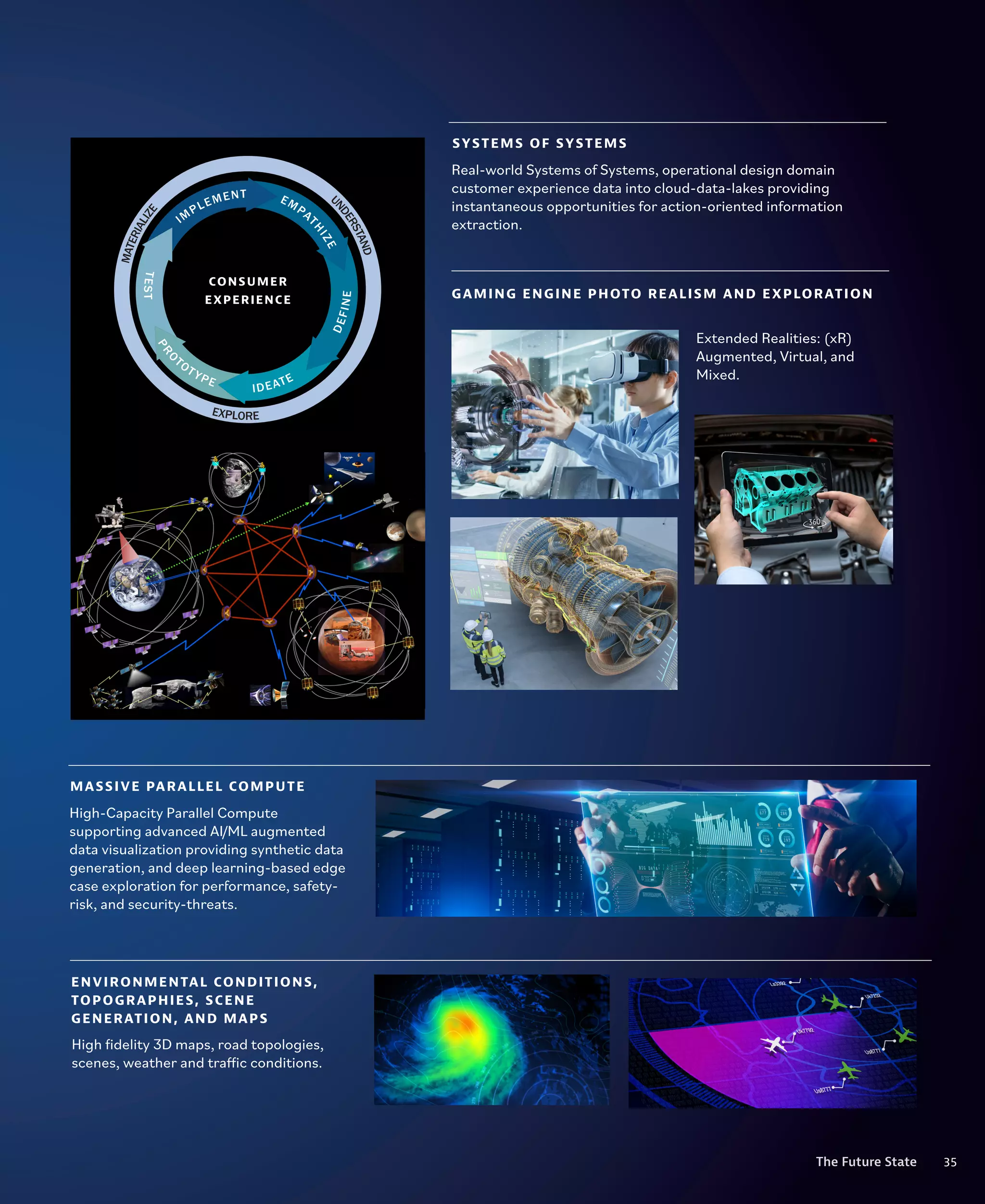 35
The Future State
SYSTEMS OF SYSTEMS
Extended Realities: (xR)
Augmented, Virtual, and
Mixed.
Real-world Systems of Systems, operational design domain
customer experience data into cloud-data-lakes providing
instantaneous opportunities for action-oriented information
extraction.
High fidelity 3D maps, road topologies,
scenes, weather and traffic conditions.
High-Capacity Parallel Compute
supporting advanced AI/ML augmented
data visualization providing synthetic data
generation, and deep learning-based edge
case exploration for performance, safety-
risk, and security-threats.
ENVIRONMENTAL CONDITIONS,
TOPOGRAPHIES, SCENE
GENERATION, AND MAPS
MASSIVE PARALLEL COMPUTE
GAMING ENGINE PHOTO REALISM AND EXPLORATION
U
N
D
E
R
S
T
A
N
D
M
A
T
E
R
I
A
L
I
Z
E
EXPLORE
IDEATE
P
R
O
TOTYPE
T
E
S
T
EMPAT
H
I
Z
E
D
E
F
I
N
E
IM
PLEMENT
CONSUMER
EXPERIENCE
35
The Future State
 