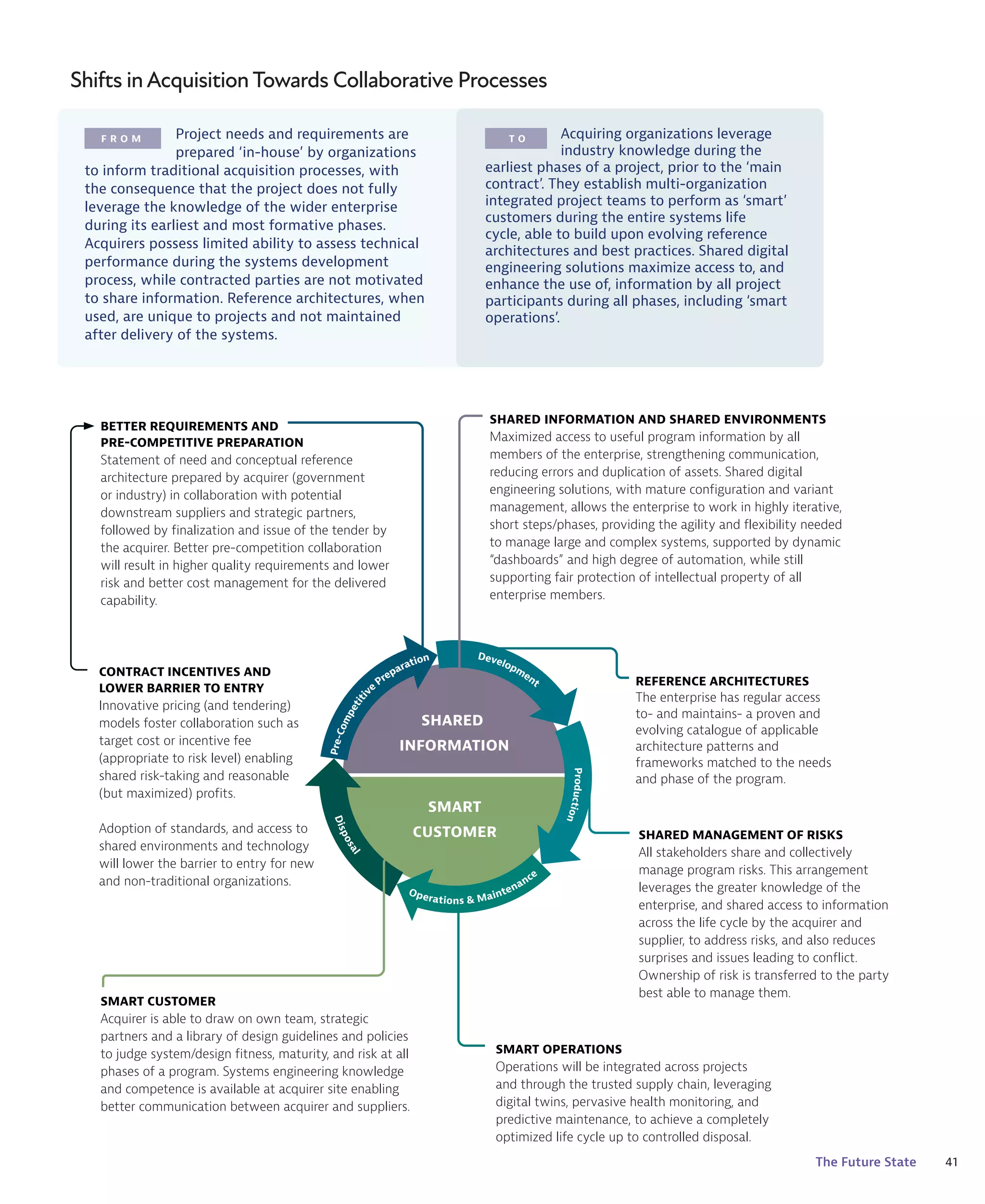 41
The Future State
F R O M T O
SHARED
INFORMATION
SMART
CUSTOMER
P
r
e
-
C
o
m
p
e
t
i
t
i
v
e
Preparation Developm
ent
P
r
o
d
u
c
t
i
o
n
Operations & Maintenance
D
i
s
p
o
s
a
l
SHARED INFORMATION AND SHARED ENVIRONMENTS
Maximized access to useful program information by all
members of the enterprise, strengthening communication,
reducing errors and duplication of assets. Shared digital
engineering solutions, with mature configuration and variant
management, allows the enterprise to work in highly iterative,
short steps/phases, providing the agility and flexibility needed
to manage large and complex systems, supported by dynamic
“dashboards” and high degree of automation, while still
supporting fair protection of intellectual property of all
enterprise members.
SHARED MANAGEMENT OF RISKS
All stakeholders share and collectively
manage program risks. This arrangement
leverages the greater knowledge of the
enterprise, and shared access to information
across the life cycle by the acquirer and
supplier, to address risks, and also reduces
surprises and issues leading to conflict.
Ownership of risk is transferred to the party
best able to manage them.
SMART OPERATIONS
Operations will be integrated across projects
and through the trusted supply chain, leveraging
digital twins, pervasive health monitoring, and
predictive maintenance, to achieve a completely
optimized life cycle up to controlled disposal.
BETTER REQUIREMENTS AND
PRE-COMPETITIVE PREPARATION
Statement of need and conceptual reference
architecture prepared by acquirer (government
or industry) in collaboration with potential
downstream suppliers and strategic partners,
followed by finalization and issue of the tender by
the acquirer. Better pre-competition collaboration
will result in higher quality requirements and lower
risk and better cost management for the delivered
capability.
CONTRACT INCENTIVES AND
LOWER BARRIER TO ENTRY
Innovative pricing (and tendering)
models foster collaboration such as
target cost or incentive fee
(appropriate to risk level) enabling
shared risk-taking and reasonable
(but maximized) profits.
Adoption of standards, and access to
shared environments and technology
will lower the barrier to entry for new
and non-traditional organizations.
SMART CUSTOMER
Acquirer is able to draw on own team, strategic
partners and a library of design guidelines and policies
to judge system/design fitness, maturity, and risk at all
phases of a program. Systems engineering knowledge
and competence is available at acquirer site enabling
better communication between acquirer and suppliers.
REFERENCE ARCHITECTURES
The enterprise has regular access
to- and maintains- a proven and
evolving catalogue of applicable
architecture patterns and
frameworks matched to the needs
and phase of the program.
Shifts inAcquisitionTowards Collaborative Processes
Project needs and requirements are
prepared ‘in-house’ by organizations
to inform traditional acquisition processes, with
the consequence that the project does not fully
leverage the knowledge of the wider enterprise
during its earliest and most formative phases.
Acquirers possess limited ability to assess technical
performance during the systems development
process, while contracted parties are not motivated
to share information. Reference architectures, when
used, are unique to projects and not maintained
after delivery of the systems.
Acquiring organizations leverage
industry knowledge during the
earliest phases of a project, prior to the ‘main
contract’. They establish multi-organization
integrated project teams to perform as ‘smart’
customers during the entire systems life
cycle, able to build upon evolving reference
architectures and best practices. Shared digital
engineering solutions maximize access to, and
enhance the use of, information by all project
participants during all phases, including ‘smart
operations’.
 