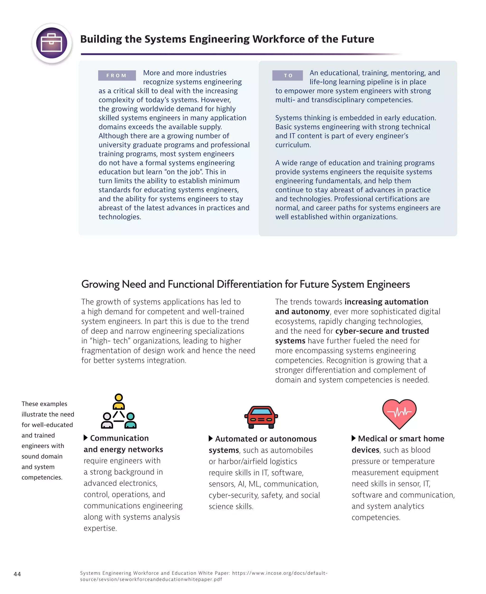 44
Growing Need and Functional Differentiation for Future System Engineers
Medical or smart home
devices, such as blood
pressure or temperature
measurement equipment
need skills in sensor, IT,
software and communication,
and system analytics
competencies.
Communication
and energy networks
require engineers with
a strong background in
advanced electronics,
control, operations, and
communications engineering
along with systems analysis
expertise.
Automated or autonomous
systems, such as automobiles
or harbor/airfield logistics
require skills in IT, software,
sensors, AI, ML, communication,
cyber-security, safety, and social
science skills.
An educational, training, mentoring, and
life-long learning pipeline is in place
to empower more system engineers with strong
multi- and transdisciplinary competencies.
Systems thinking is embedded in early education.
Basic systems engineering with strong technical
and IT content is part of every engineer’s
curriculum.
A wide range of education and training programs
provide systems engineers the requisite systems
engineering fundamentals, and help them
continue to stay abreast of advances in practice
and technologies. Professional certifications are
normal, and career paths for systems engineers are
well established within organizations.
The growth of systems applications has led to
a high demand for competent and well-trained
system engineers. In part this is due to the trend
of deep and narrow engineering specializations
in “high- tech” organizations, leading to higher
fragmentation of design work and hence the need
for better systems integration.
The trends towards increasing automation
and autonomy, ever more sophisticated digital
ecosystems, rapidly changing technologies,
and the need for cyber-secure and trusted
systems have further fueled the need for
more encompassing systems engineering
competencies. Recognition is growing that a
stronger differentiation and complement of
domain and system competencies is needed.
These examples
illustrate the need
for well-educated
and trained
engineers with
sound domain
and system
competencies.
More and more industries
recognize systems engineering
as a critical skill to deal with the increasing
complexity of today’s systems. However,
the growing worldwide demand for highly
skilled systems engineers in many application
domains exceeds the available supply.
Although there are a growing number of
university graduate programs and professional
training programs, most system engineers
do not have a formal systems engineering
education but learn “on the job”. This in
turn limits the ability to establish minimum
standards for educating systems engineers,
and the ability for systems engineers to stay
abreast of the latest advances in practices and
technologies.
F R O M T O
Building the Systems Engineering Workforce of the Future
Systems Engineering Workforce and Education White Paper: https://www.incose.org/docs/default-
source/sevsion/seworkforceandeducationwhitepaper.pdf
 