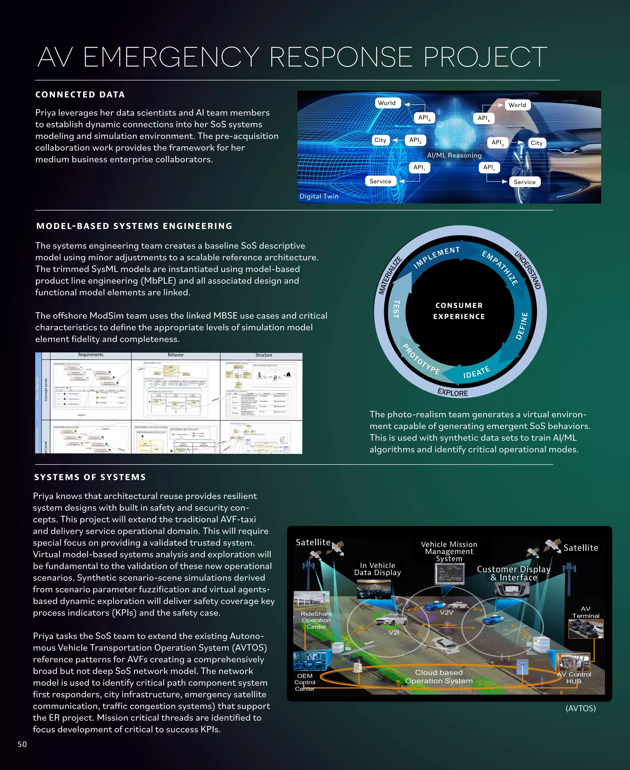 50
av emergency response project
CONNECTED DATA
Digital Twin
City City
Service Service
World World
API3 API3
API4 API4
AI/ML Reasoning
API1
API1
The photo-realism team generates a virtual environ-
ment capable of generating emergent SoS behaviors.
This is used with synthetic data sets to train AI/ML
algorithms and identify critical operational modes.
CONSUMER
EXPERIENCE
U
N
D
E
R
S
T
A
N
D
M
A
T
E
R
I
A
L
I
Z
E
EXPLORE
IDEATE
P
R
O
TOTYPE
T
E
S
T
EMPAT
H
I
Z
E
D
E
F
I
N
E
IM
PLEMENT
Priya leverages her data scientists and AI team members
to establish dynamic connections into her SoS systems
modeling and simulation environment. The pre-acquisition
collaboration work provides the framework for her
medium business enterprise collaborators.
MODEL-BASED SYSTEMS ENGINEERING
https://git-lfs.github.com/
Most
Concrete
<
-
-
-
-
Abstraction
Level
<
-
-
-
-
Most
Abstract
Implementation
Level
Logical
Level
Concept
Level
Requirements Structure
Behavior
<<allocate>>
<<allocate>>
<<derive>>
<<derive>>
<<satisfy>>
<<satisfy>>
<<allocate>>
<<allocate>>
<<realize>>
<<satisfy>>
<<allocate>>
<<refine>>
The systems engineering team creates a baseline SoS descriptive
model using minor adjustments to a scalable reference architecture.
The trimmed SysML models are instantiated using model-based
product line engineering (MbPLE) and all associated design and
functional model elements are linked.
The offshore ModSim team uses the linked MBSE use cases and critical
characteristics to define the appropriate levels of simulation model
element fidelity and completeness.
SYSTEMS OF SYSTEMS
(AVTOS)
Satellite
Vehicle Mission
Management
System
In Vehicle
Data Display Customer Display
& Interface
Satellite
Priya knows that architectural reuse provides resilient
system designs with built in safety and security con-
cepts. This project will extend the traditional AVF-taxi
and delivery service operational domain. This will require
special focus on providing a validated trusted system.
Virtual model-based systems analysis and exploration will
be fundamental to the validation of these new operational
scenarios. Synthetic scenario-scene simulations derived
from scenario parameter fuzzification and virtual agents-
based dynamic exploration will deliver safety coverage key
process indicators (KPIs) and the safety case.
Priya tasks the SoS team to extend the existing Autono-
mous Vehicle Transportation Operation System (AVTOS)
reference patterns for AVFs creating a comprehensively
broad but not deep SoS network model. The network
model is used to identify critical path component system
first responders, city infrastructure, emergency satellite
communication, traffic congestion systems) that support
the ER project. Mission critical threads are identified to
focus development of critical to success KPIs.
50
 