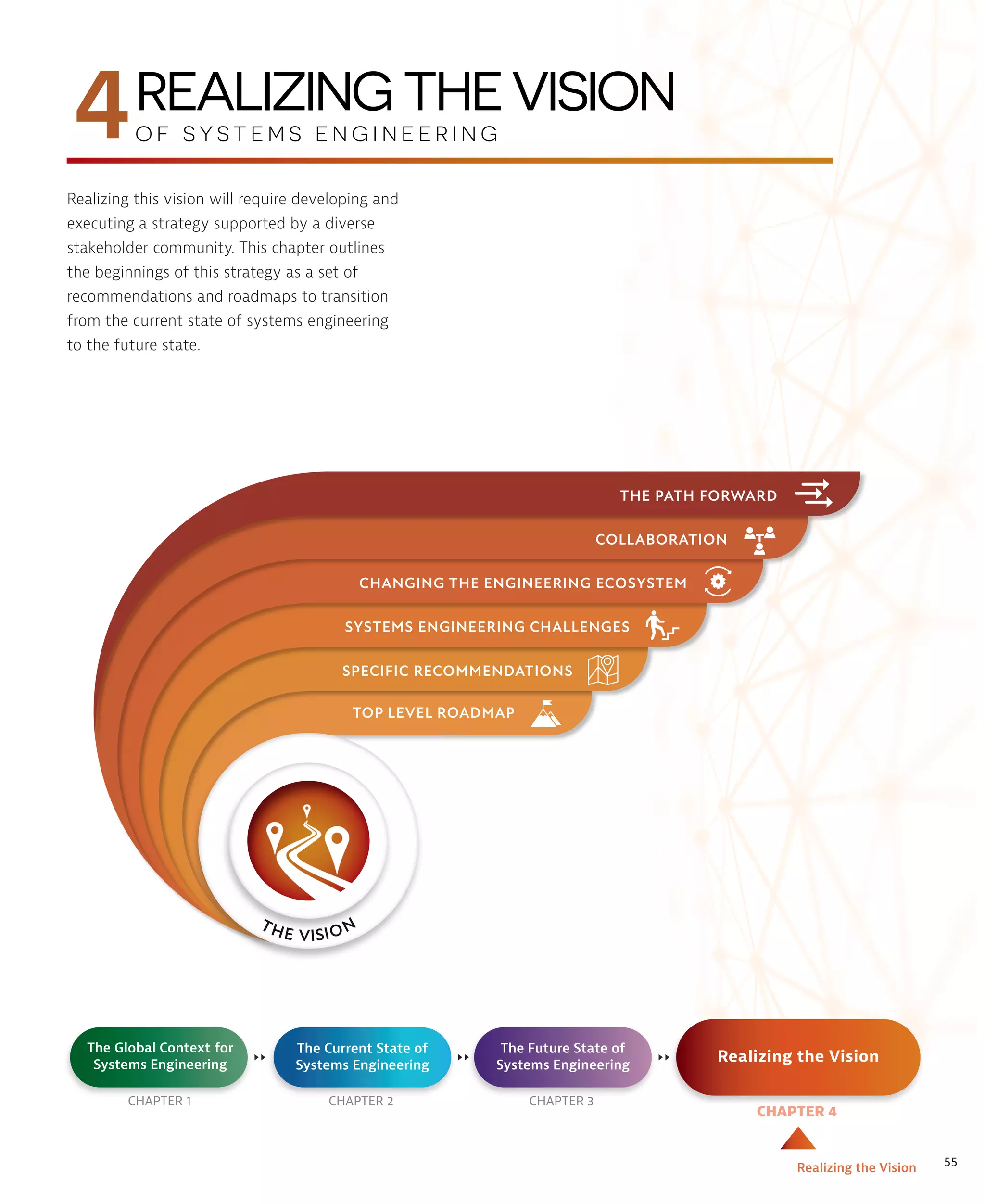 55
Realizing the Vision
Realizing this vision will require developing and
executing a strategy supported by a diverse
stakeholder community. This chapter outlines
the beginnings of this strategy as a set of
recommendations and roadmaps to transition
from the current state of systems engineering
to the future state.
4
THE PATH FORWARD
COLLABORATION
CHANGING THE ENGINEERING ECOSYSTEM
TOP LEVEL ROADMAP
SPECIFIC RECOMMENDATIONS
SYSTEMS ENGINEERING CHALLENGES
REALIZINGTHEVISION
O F S Y S T E M S E N G I N E E R I N G
CHAPTER 3
CHAPTER 2
The Future State of
Systems Engineering
The Current State of
Systems Engineering
CHAPTER 4
Realizing the Vision
CHAPTER 1
The Global Context for
Systems Engineering
 