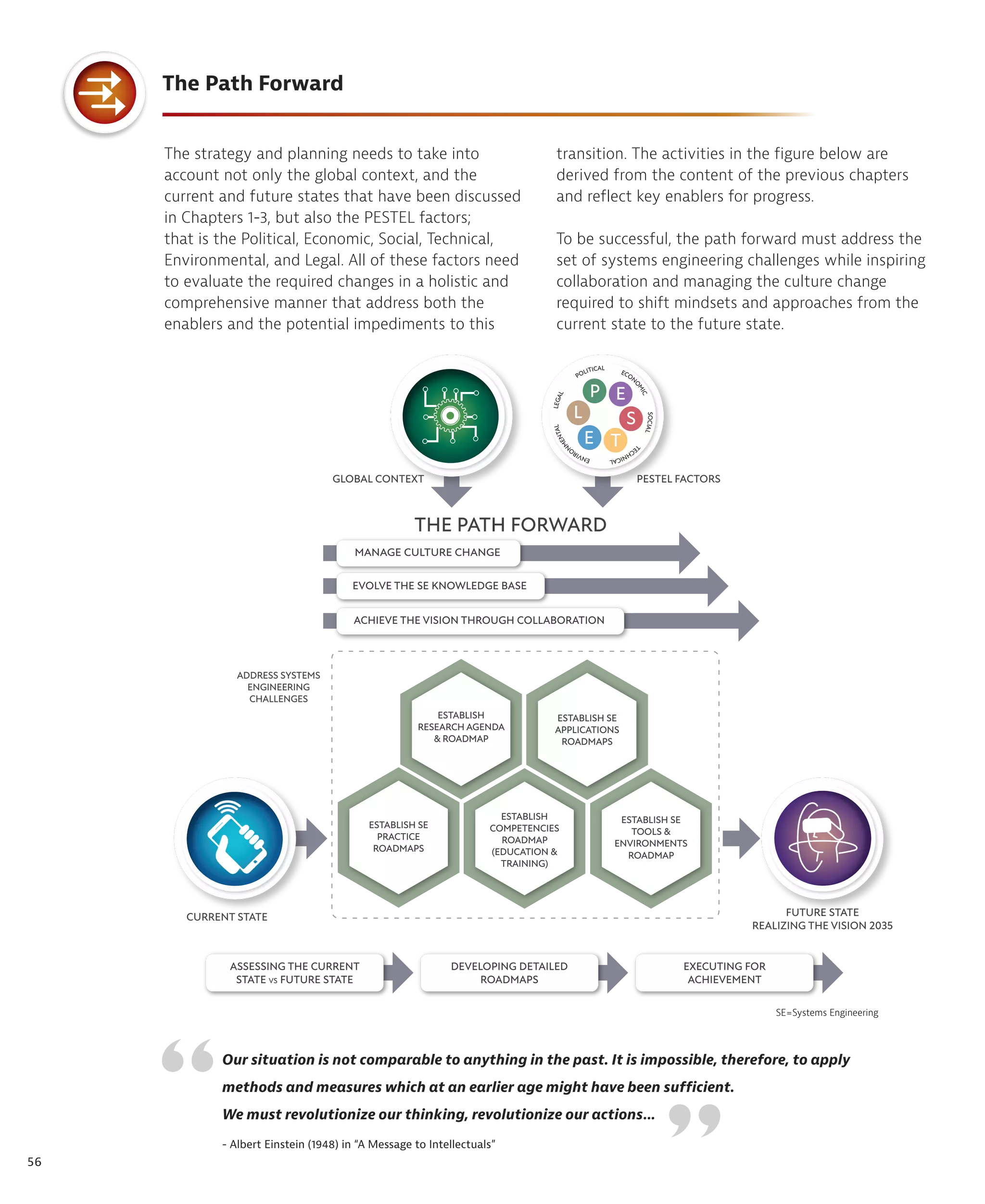 56
The strategy and planning needs to take into
account not only the global context, and the
current and future states that have been discussed
in Chapters 1-3, but also the PESTEL factors;
that is the Political, Economic, Social, Technical,
Environmental, and Legal. All of these factors need
to evaluate the required changes in a holistic and
comprehensive manner that address both the
enablers and the potential impediments to this
Our situation is not comparable to anything in the past. It is impossible, therefore, to apply
methods and measures which at an earlier age might have been sufficient.
We must revolutionize our thinking, revolutionize our actions…
- Albert Einstein (1948) in “A Message to Intellectuals”
ADDRESS SYSTEMS
ENGINEERING
CHALLENGES
ESTABLISH SE
APPLICATIONS
ROADMAPS
ESTABLISH
RESEARCH AGENDA
& ROADMAP
ESTABLISH
COMPETENCIES
ROADMAP
(EDUCATION &
TRAINING)
ESTABLISH SE
TOOLS &
ENVIRONMENTS
ROADMAP
ESTABLISH SE
PRACTICE
ROADMAPS
THE PATH FORWARD
MANAGE CULTURE CHANGE
CURRENT STATE
GLOBAL CONTEXT PESTEL FACTORS
FUTURE STATE
REALIZING THE VISION 2035
POLITICAL
ECON
O
M
I
C
S
O
C
I
A
L
T
E
C
H
N
I
C
A
L
E
N
V
I
R
O
N
M
E
N
T
A
L
L
E
G
A
L
P E
S
T
E
L
ASSESSING THE CURRENT
STATE VS FUTURE STATE
DEVELOPING DETAILED
ROADMAPS
EXECUTING FOR
ACHIEVEMENT
ACHIEVE THE VISION THROUGH COLLABORATION
EVOLVE THE SE KNOWLEDGE BASE
The Path Forward
transition. The activities in the figure below are
derived from the content of the previous chapters
and reflect key enablers for progress.
To be successful, the path forward must address the
set of systems engineering challenges while inspiring
collaboration and managing the culture change
required to shift mindsets and approaches from the
current state to the future state.
“
SE=Systems Engineering
“
 