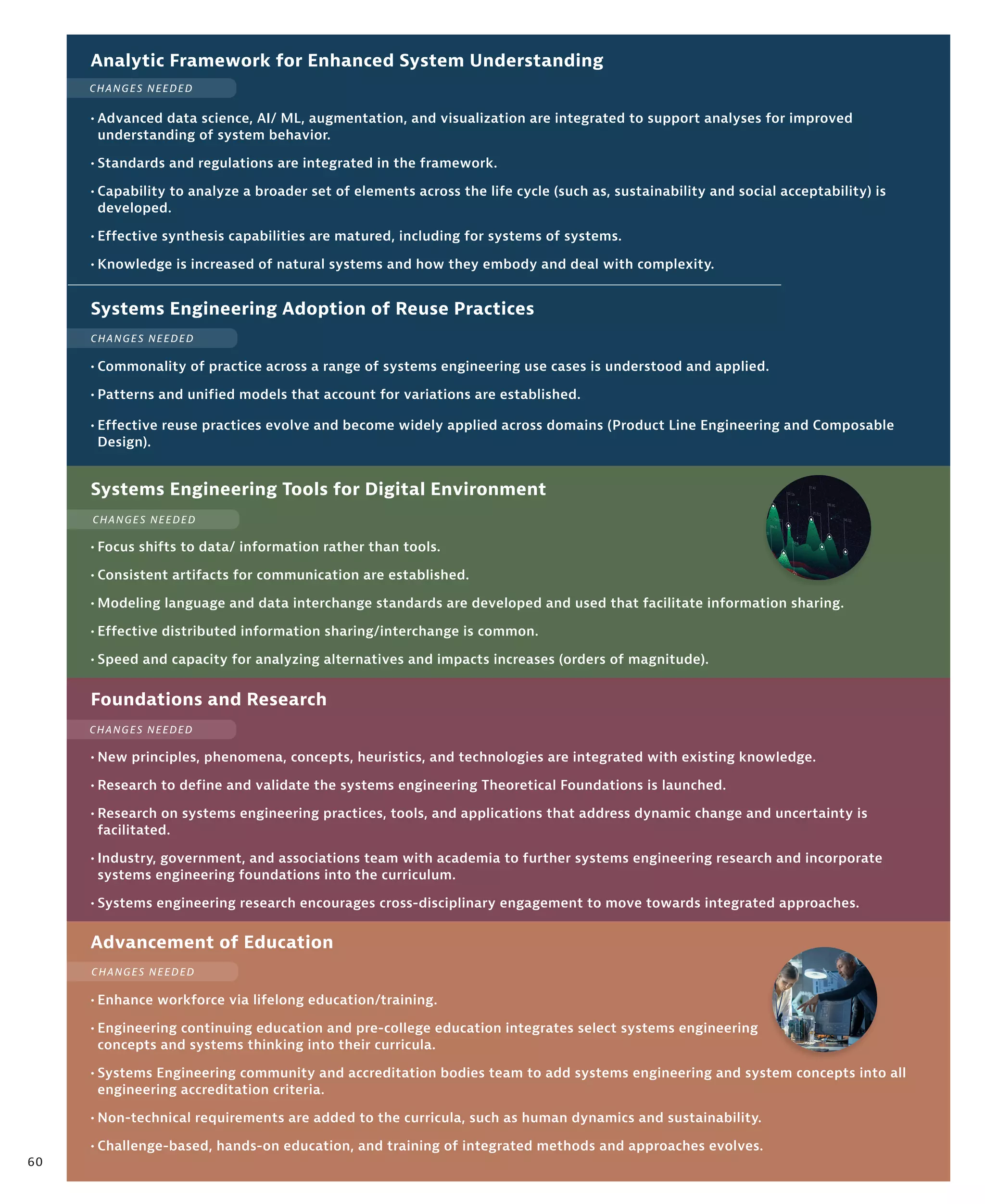 60
Systems Engineering Adoption of Reuse Practices
• Commonality of practice across a range of systems engineering use cases is understood and applied.
• Patterns and unified models that account for variations are established.
• Effective reuse practices evolve and become widely applied across domains (Product Line Engineering and Composable
Design).
Systems Engineering Tools for Digital Environment
• Focus shifts to data/ information rather than tools.
• Consistent artifacts for com­
munication are established.
• Modeling language and data interchange standards are developed and used that facilitate information shar­
ing.
• Effective distributed information sharing/interchange is common.
• Speed and capacity for analyz­
ing alternatives and impacts increases (orders of magnitude).
Analytic Framework for Enhanced System Understanding
• Advanced data science, AI/ ML, augmentation, and visualization are integrated to support analyses for improved
understanding of system behavior.
• Standards and regulations are integrated in the framework.
• Capability to analyze a broader set of elements across the life cycle (such as, sustainability and social acceptability) is
developed.
• Effective synthesis capabilities are matured, including for systems of systems.
• Knowledge is increased of natural systems and how they embody and deal with complexity.
Advancement of Education
• Enhance workforce via lifelong edu­
cation/training.
• Engineering continuing educa­
tion and pre-college education integrates select systems engineering
concepts and systems thinking into their curricula.
• Systems Engineering community and accreditation bodies team to add systems engineering and system concepts into all
engineering accreditation criteria.
• Non-technical requirements are added to the curricula, such as human dynamics and sustainability.
• Challenge-based, hands-on education, and training of integrated methods and approaches evolves.
Foundations and Research
• New principles, phenomena, concepts, heuristics, and technologies are integrated with existing knowledge.
• Research to define and validate the systems engineering Theoretical Foundations is launched.
• Research on systems engineering practices, tools, and applications that address dynamic change and uncertainty is
facilitated.
• Industry, government, and associations team with academia to further systems engineering research and incorporate
systems engineering foundations into the curriculum.
• Systems engineering research encourages cross-disciplinary engagement to move towards integrated approaches.
CHANGES NEEDED
CHANGES NEEDED
CHANGES NEEDED
CHANGES NEEDED
CHANGES NEEDED
 