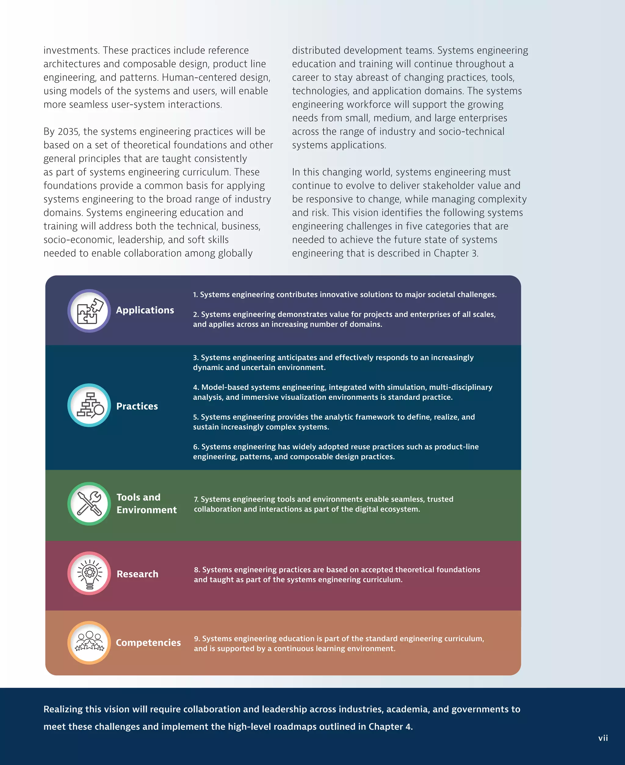 investments. These practices include reference
architectures and composable design, product line
engineering, and patterns. Human-centered design,
using models of the systems and users, will enable
more seamless user-system interactions.
By 2035, the systems engineering practices will be
based on a set of theoretical foundations and other
general principles that are taught consistently
as part of systems engineering curriculum. These
foundations provide a common basis for applying
systems engineering to the broad range of industry
domains. Systems engineering education and
training will address both the technical, business,
socio-economic, leadership, and soft skills
needed to enable collaboration among globally
distributed development teams. Systems engineering
education and training will continue throughout a
career to stay abreast of changing practices, tools,
technologies, and application domains. The systems
engineering workforce will support the growing
needs from small, medium, and large enterprises
across the range of industry and socio-technical
systems applications.
In this changing world, systems engineering must
continue to evolve to deliver stakeholder value and
be responsive to change, while managing complexity
and risk. This vision identifies the following systems
engineering challenges in five categories that are
needed to achieve the future state of systems
engineering that is described in Chapter 3.
Realizing this vision will require collaboration and leadership across industries, academia, and governments to
meet these challenges and implement the high-level roadmaps outlined in Chapter 4.
vii
1. Systems engineering contributes innovative solutions to major societal challenges.
2. Systems engineering demonstrates value for projects and enterprises of all scales,
and applies across an increasing number of domains.
3. Systems engineering anticipates and effectively responds to an increasingly
dynamic and uncertain environment.
4. Model-based systems engineering, integrated with simulation, multi-disciplinary
analysis, and immersive visualization environments is standard practice.
5. Systems engineering provides the analytic framework to define, realize, and
sustain increasingly complex systems.
6. Systems engineering has widely adopted reuse practices such as product-line
engineering, patterns, and composable design practices.
7. Systems engineering tools and environments enable seamless, trusted
collaboration and interactions as part of the digital ecosystem.
8. Systems engineering practices are based on accepted theoretical foundations
and taught as part of the systems engineering curriculum.
Research
Practices
Applications
Tools and
Environment
9. Systems engineering education is part of the standard engineering curriculum,
and is supported by a continuous learning environment.
Competencies
 