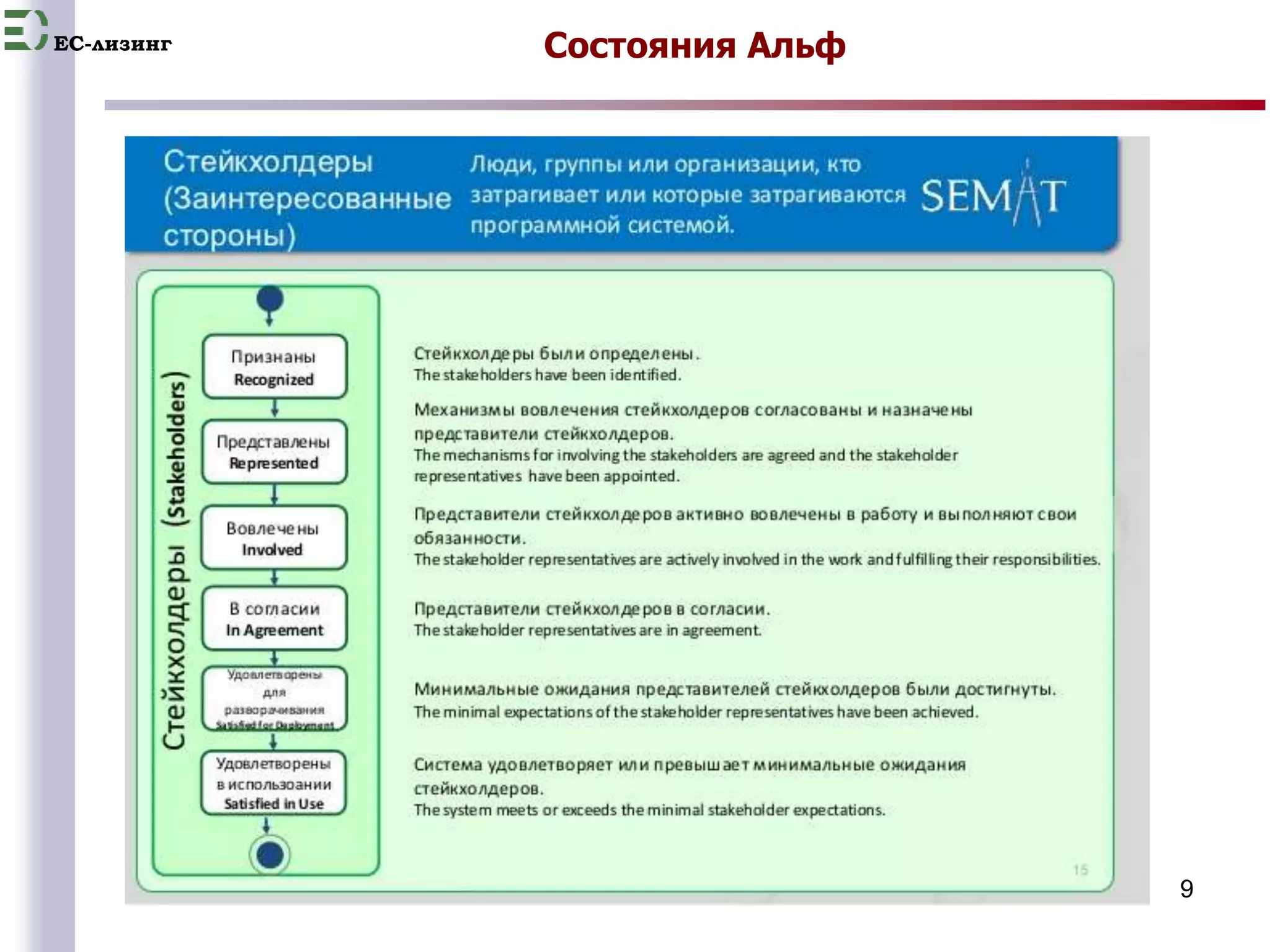EC-лизинг Состояния Альф 
9 
 