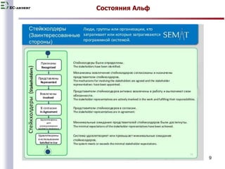 EC-лизинг Состояния Альф 
9 
 