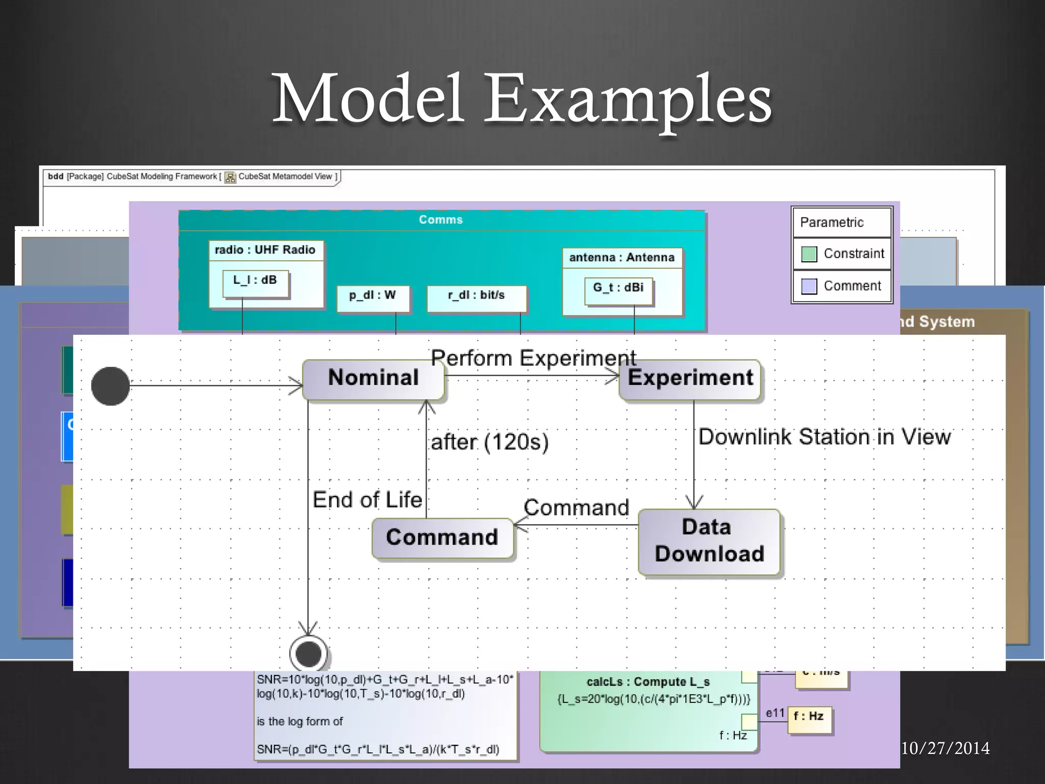 Model Examples 
10/27/2014 
10  
