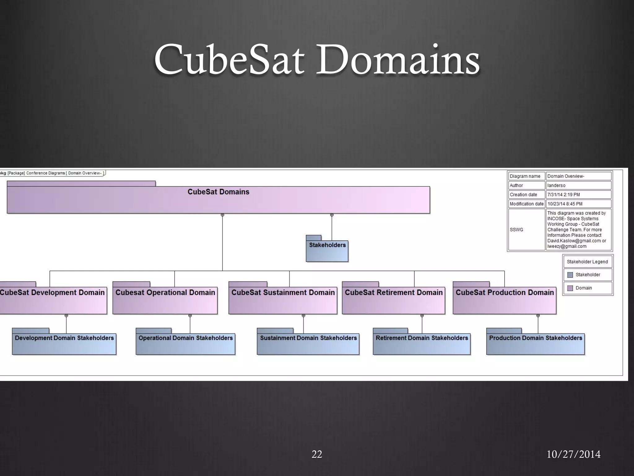 CubeSat Domains 
22 
10/27/2014  