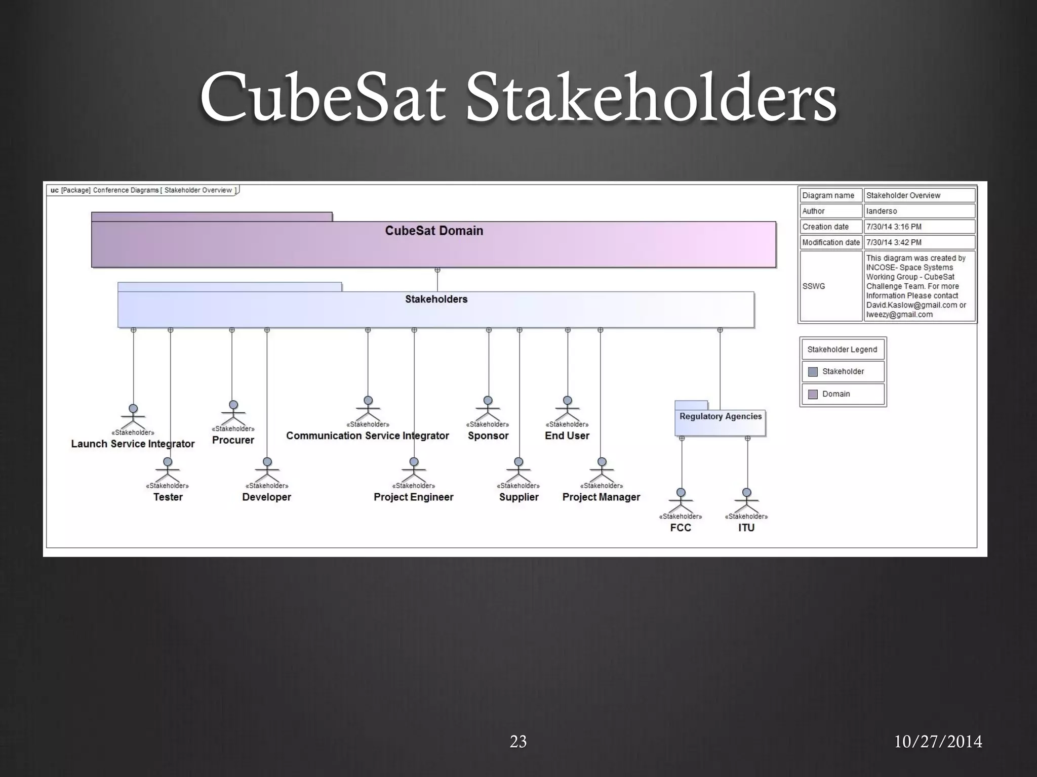 CubeSat Stakeholders 
23 
10/27/2014  
