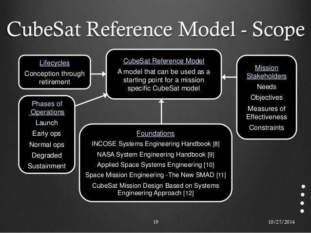 Engine Starting Systems Diagrams