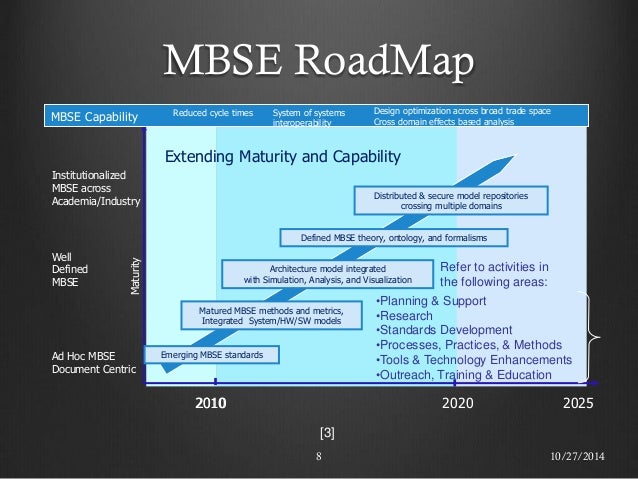 Louise Anderson - INCOSE CubeSat Challenge Team (SSWG