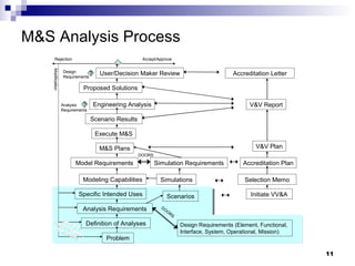 Modeling and Simulation Overview | PPT