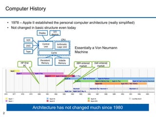 INCOSE Colorado Front Range Chapter Presentation - Technology Impact on ...