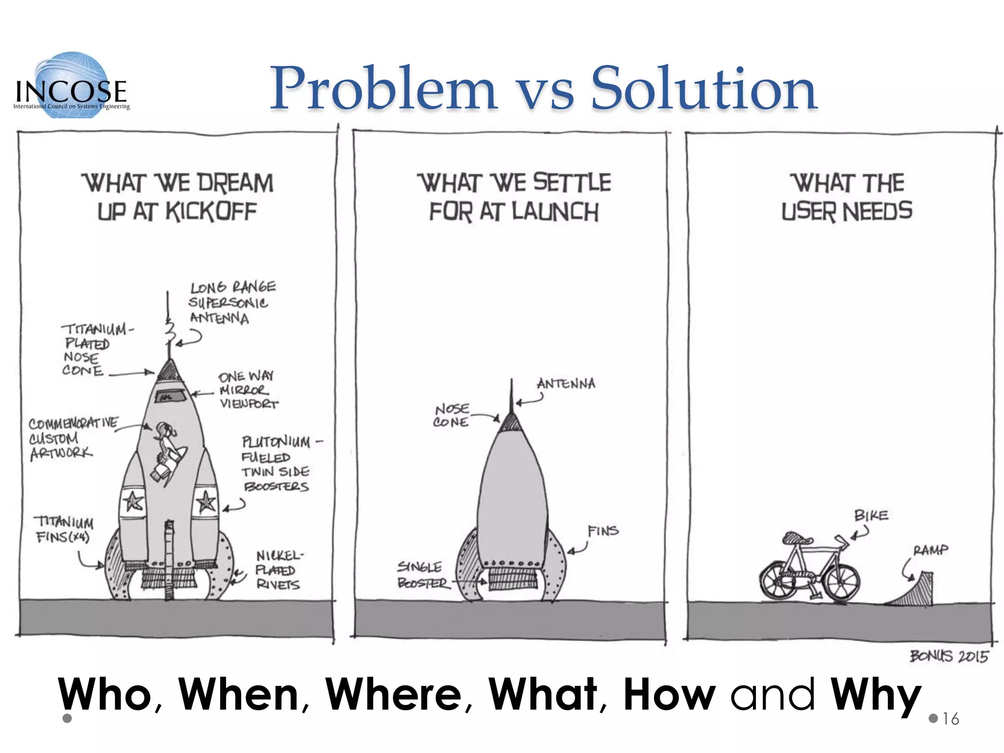 Problem vs Solution
16
Who, When, Where, What, How and Why
 