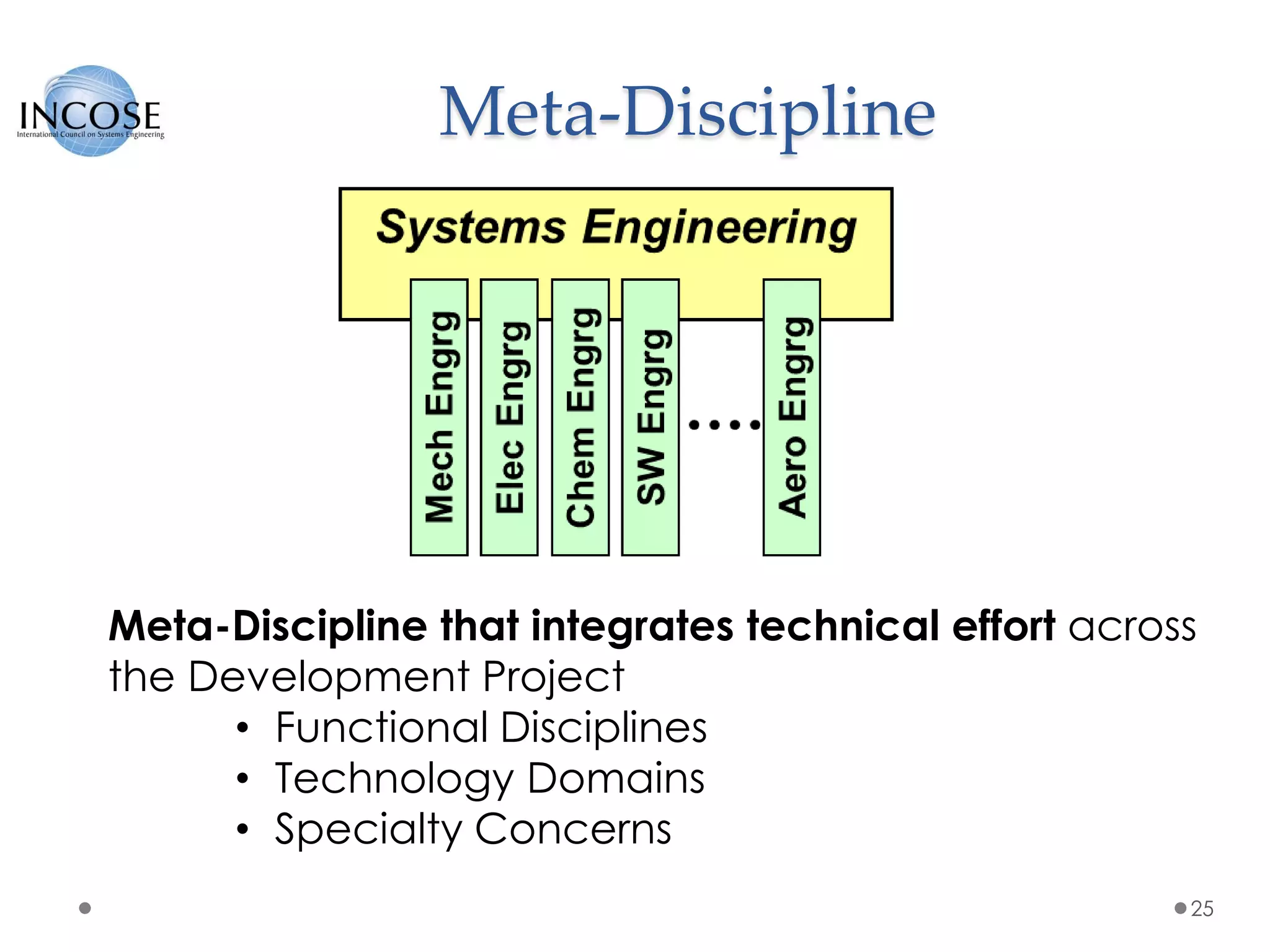 Meta-Discipline
25
Meta-Discipline that integrates technical effort across
the Development Project
• Functional Disciplines
• Technology Domains
• Specialty Concerns
 