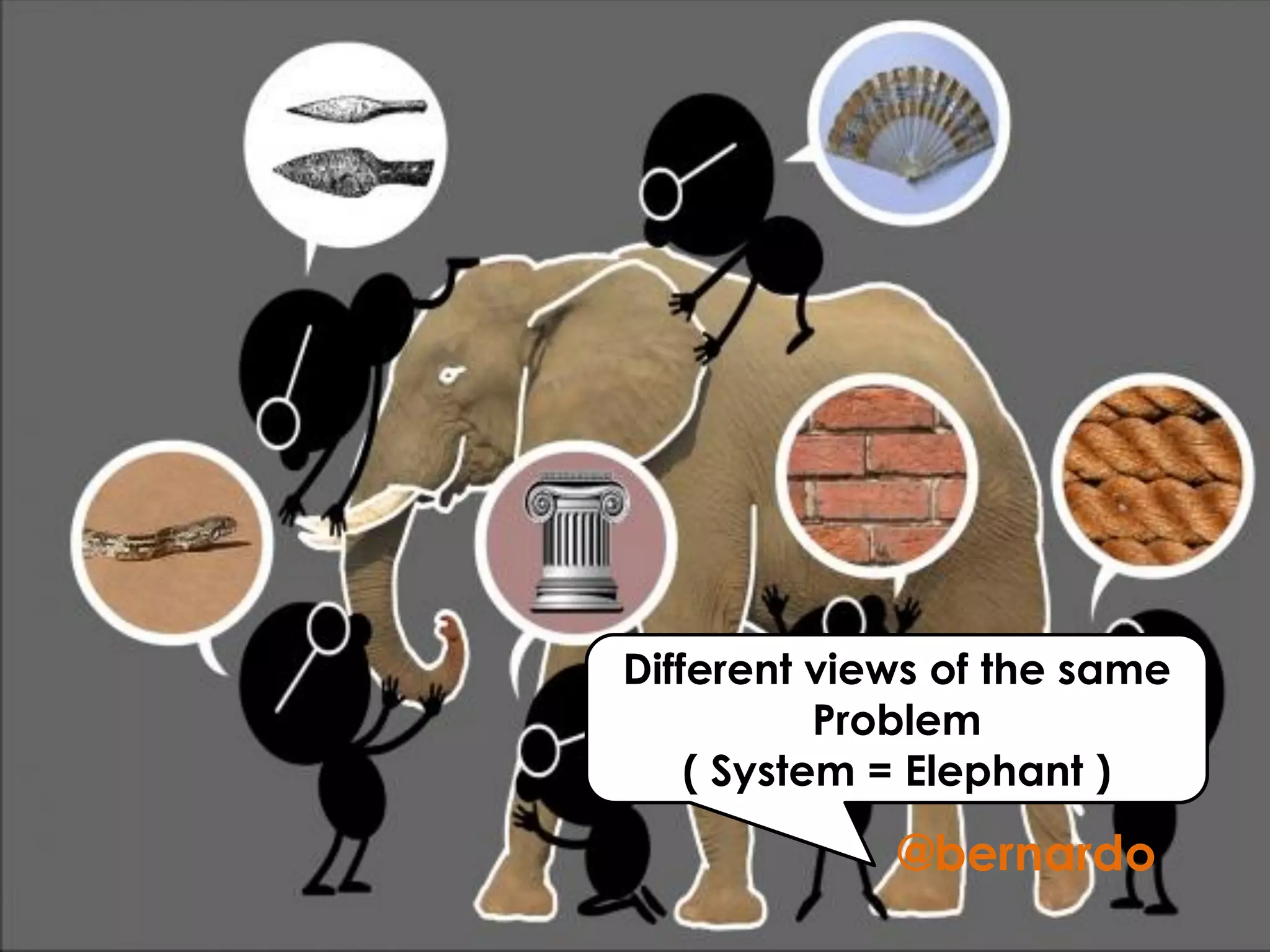 Procesosde Ingeniería de Sistemas
Personas
con competencias
Organización
Different views of the same
Problem
( System = Elephant )
@bernardo
 