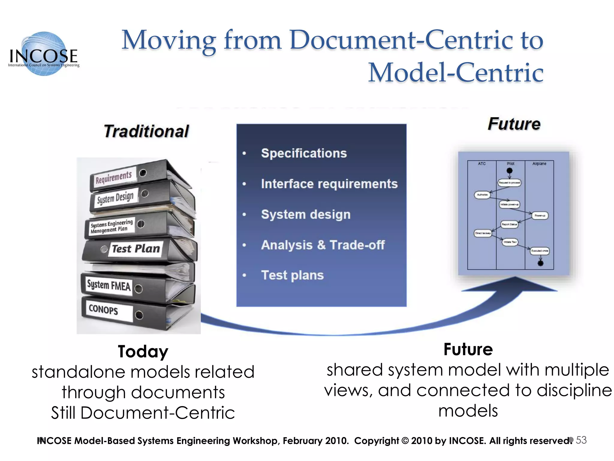 Moving from Document-Centric to
Model-Centric
53INCOSE Model-Based Systems Engineering Workshop, February 2010. Copyright © 2010 by INCOSE. All rights reserved.
Today
standalone models related
through documents
Still Document-Centric
Future
shared system model with multiple
views, and connected to discipline
models
 