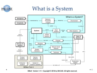 What is a System
10
SEBoK Version 1.9.1 Copyright © 2018 by BKCASE. All rights reserved.
 
