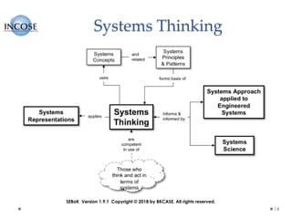 Systems Thinking
14
SEBoK Version 1.9.1 Copyright © 2018 by BKCASE. All rights reserved.
 