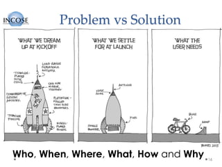 Problem vs Solution
16
Who, When, Where, What, How and Why
 