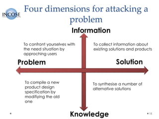 Four dimensions for attacking a
problem
18
Information
Knowledge
SolutionProblem
To collect information about
existing solutions and products
To confront yourselves with
the need situation by
approching users
To compile a new
product design
specification by
modifiying the old
one
To synthesise a number of
alternative solutions
 