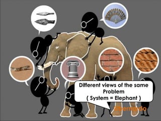 Procesosde Ingeniería de Sistemas
Personas
con competencias
Organización
Different views of the same
Problem
( System = Elephant )
@bernardo
 