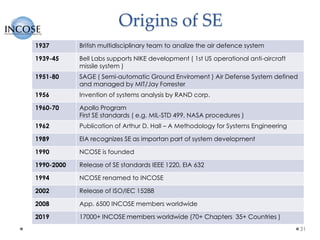 Origins of SE
31
1937 British multidisciplinary team to analize the air defence system
1939-45 Bell Labs supports NIKE development ( 1st US operational anti-aircraft
missile system )
1951-80 SAGE ( Semi-automatic Ground Enviroment ) Air Defense System defined
and managed by MIT/Jay Forrester
1956 Invention of systems analysis by RAND corp.
1960-70 Apollo Program
First SE standards ( e.g. MIL-STD 499, NASA procedures )
1962 Publication of Arthur D. Hall – A Methodology for Systems Engineering
1989 EIA recognizes SE as importan part of system development
1990 NCOSE is founded
1990-2000 Release of SE standards IEEE 1220, EIA 632
1994 NCOSE renamed to INCOSE
2002 Release of ISO/IEC 15288
2008 App. 6500 INCOSE members worldwide
2019 17000+ INCOSE members worldwide (70+ Chapters 35+ Countries )
 