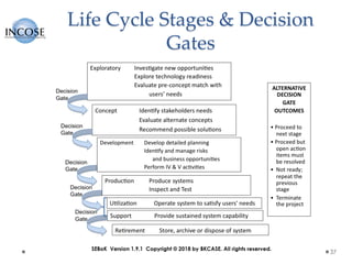 Life Cycle Stages & Decision
Gates
37
 