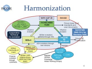 Harmonization
50
 