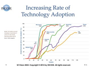 Increasing Rate of
Technology Adoption
58SE Vision 2025. Copyright © 2014 by INCOSE. All rights reserved.
 