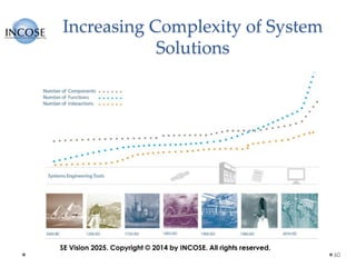 60
SE Vision 2025. Copyright © 2014 by INCOSE. All rights reserved.
Increasing Complexity of System
Solutions
 