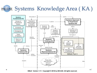 Systems Knowledge Area ( KA )
7
SEBoK Version 1.9.1 Copyright © 2018 by BKCASE. All rights reserved.
 