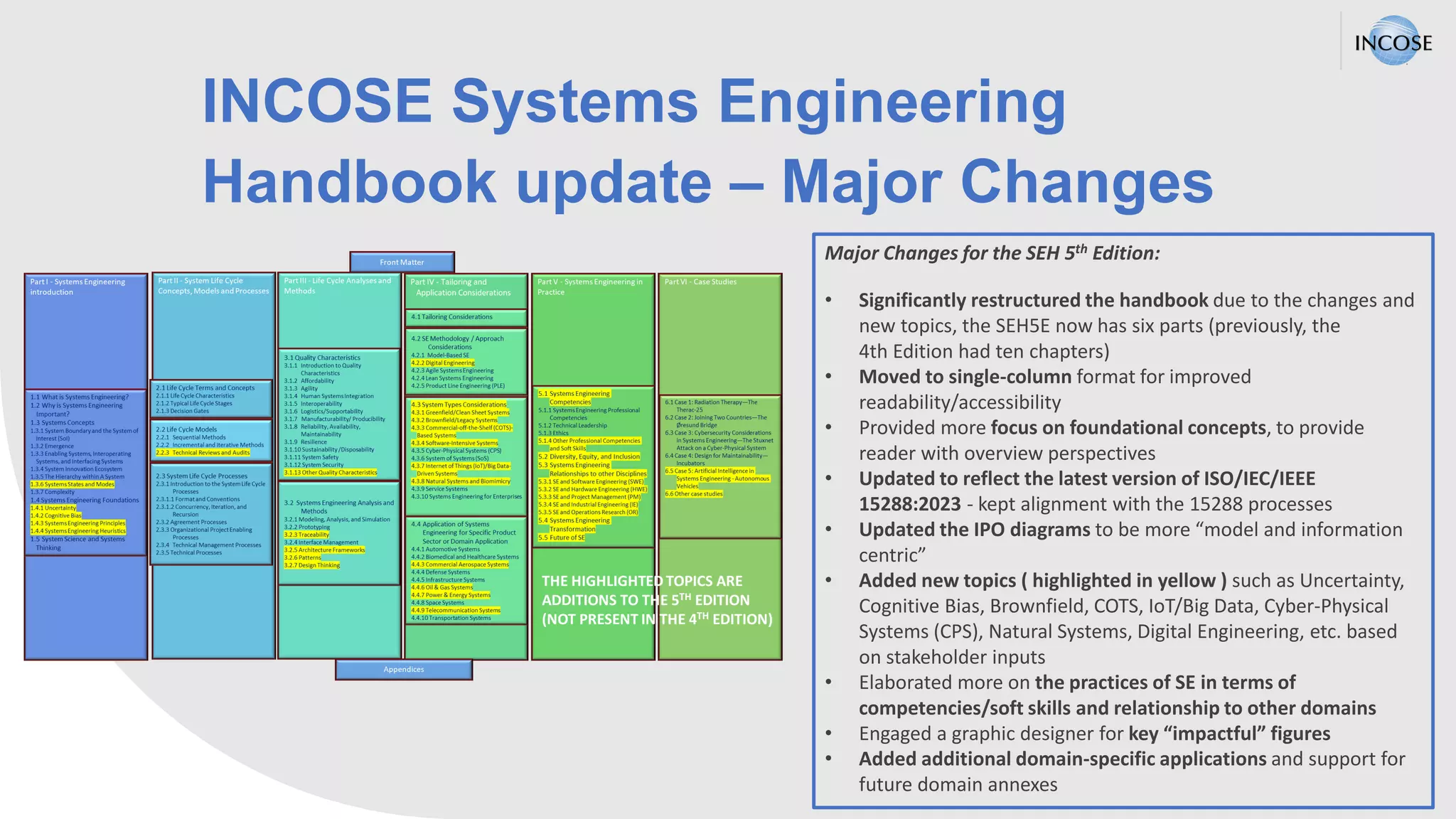 INCOSE Systems Engineering
Handbook update – Major Changes
Major Changes for the SEH 5th Edition:
• Significantly restructured the handbook due to the changes and
new topics, the SEH5E now has six parts (previously, the
4th Edition had ten chapters)​
• Moved to single-column format for improved
readability/accessibility​
• Provided more focus on foundational concepts, to provide
reader with overview perspectives​
• Updated to reflect the latest version of ISO/IEC/IEEE
15288:2023 - kept alignment with the 15288 processes
• Updated the IPO diagrams to be more “model and information
centric”​
• Added new topics ( highlighted in yellow ) such as Uncertainty,
Cognitive Bias, Brownfield, COTS, IoT/Big Data, Cyber-Physical
Systems (CPS), Natural Systems, Digital Engineering, etc. based
on stakeholder inputs​
• Elaborated more on the practices of SE in terms of
competencies/soft skills and relationship to other domains
• Engaged a graphic designer for key “impactful” figures
• Added additional domain-specific applications and support for
future domain annexes
 