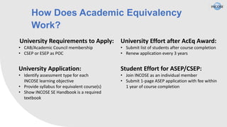 How Does Academic Equivalency
Work?
University Requirements to Apply:
• CAB/Academic Council membership
• CSEP or ESEP as POC
University Application:
• Identify assessment type for each
INCOSE learning objective
• Provide syllabus for equivalent course(s)
• Show INCOSE SE Handbook is a required
textbook
University Effort after AcEq Award:
• Submit list of students after course completion
• Renew application every 3 years
Student Effort for ASEP/CSEP:
• Join INCOSE as an individual member
• Submit 1-page ASEP application with fee within
1 year of course completion
 