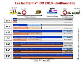 Pr Ahmed AZIRAR- Programme 
Enact 2011  MCE/ITC
15
 