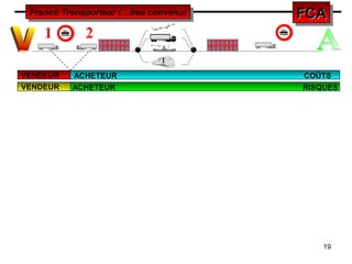 19
FCAFCAFCAFCAFranco Transporteur (…lieu convenu)Franco Transporteur (…lieu convenu)
1 2
VENDEUR ACHETEUR COÛTS
VENDEUR ACHETEUR RISQUES
 